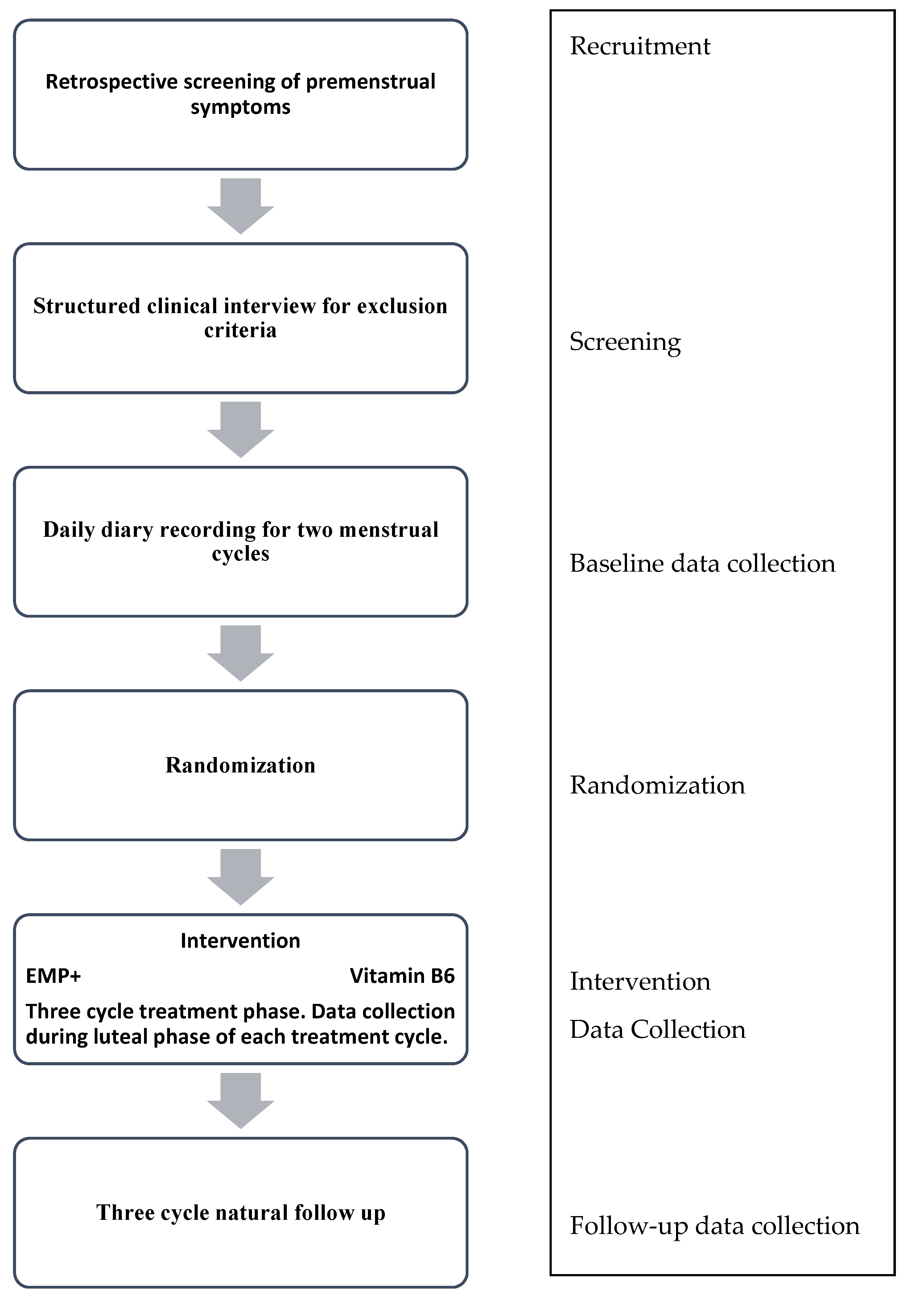 Medicines 03 00032 g001