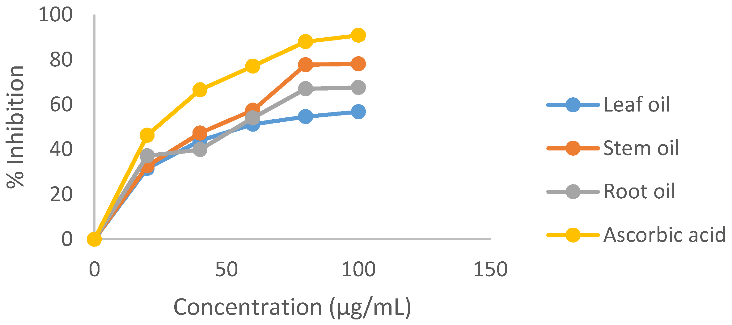 Medicines 04 00024 g001