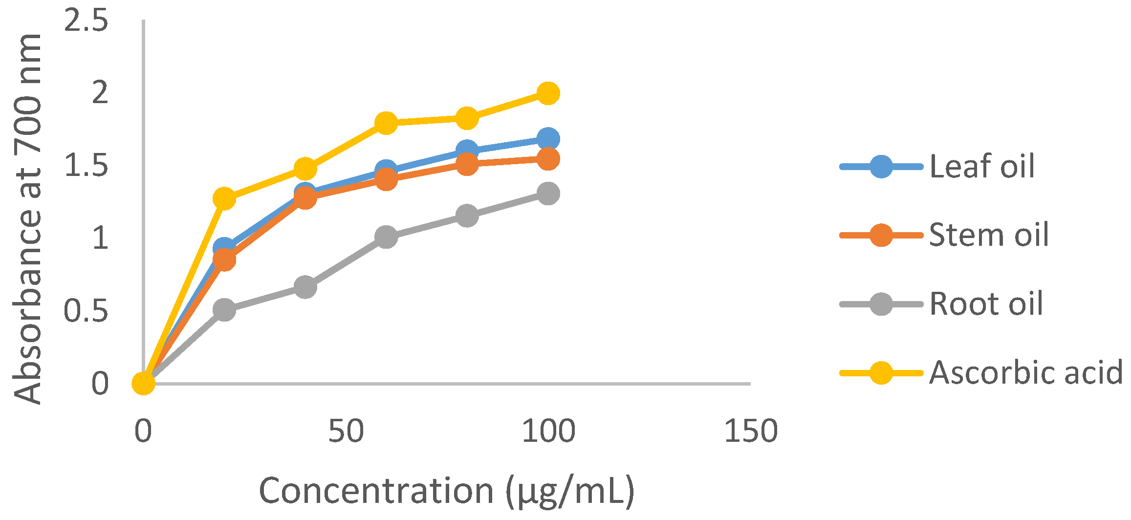 Medicines 04 00024 g002