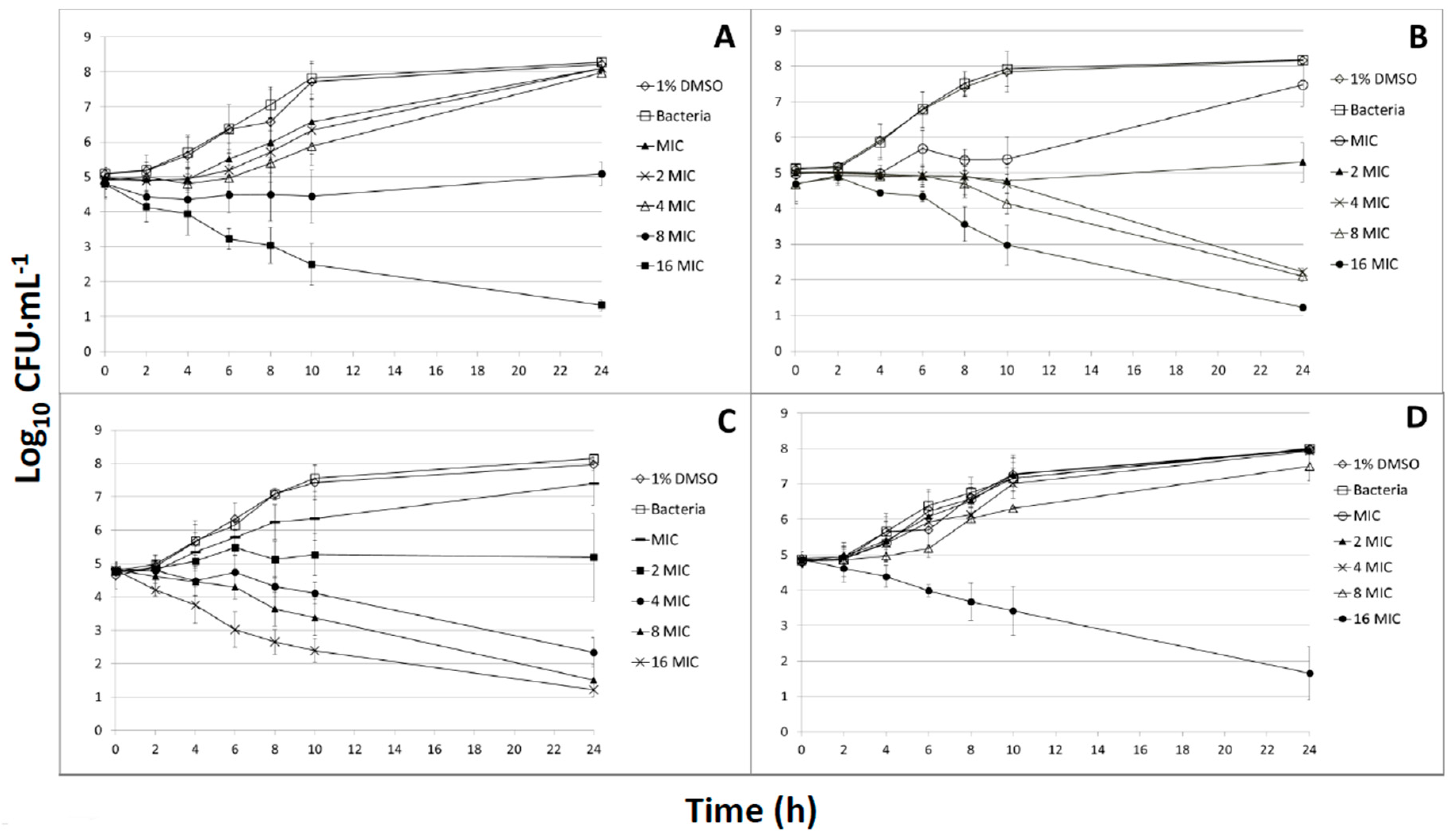 Medicines 04 00025 g001