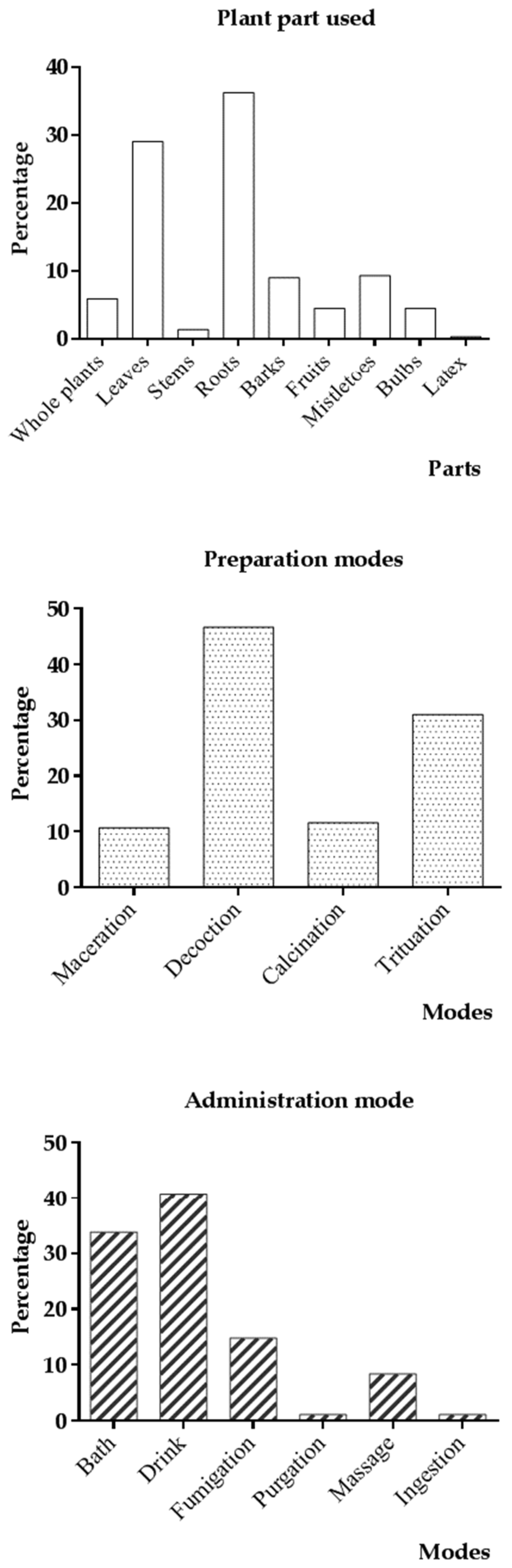 Medicines 04 00032 g002