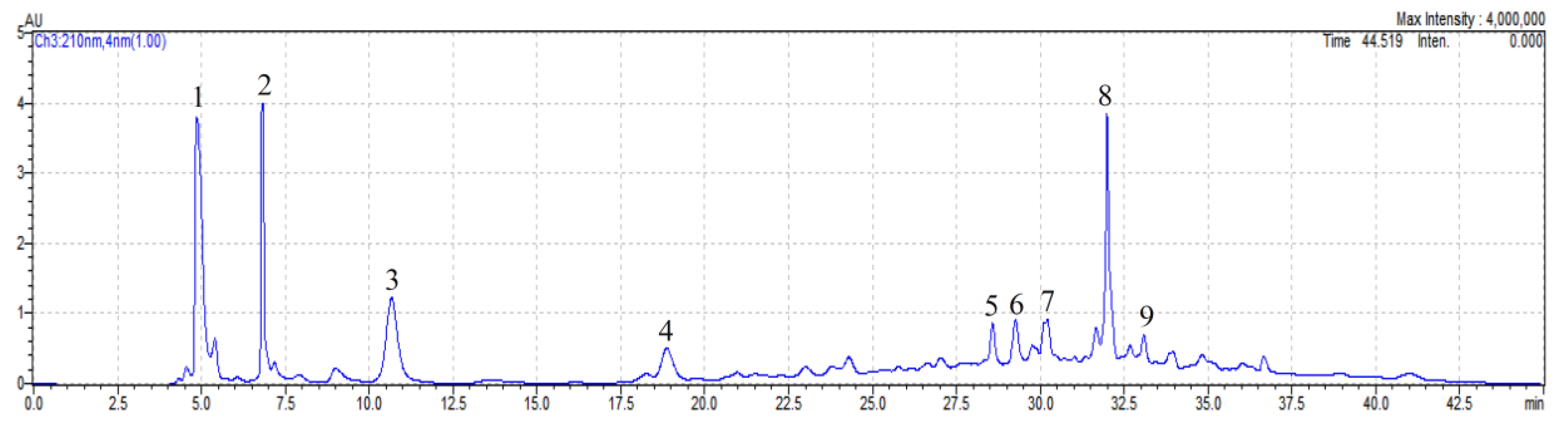 Medicines 04 00042 g001