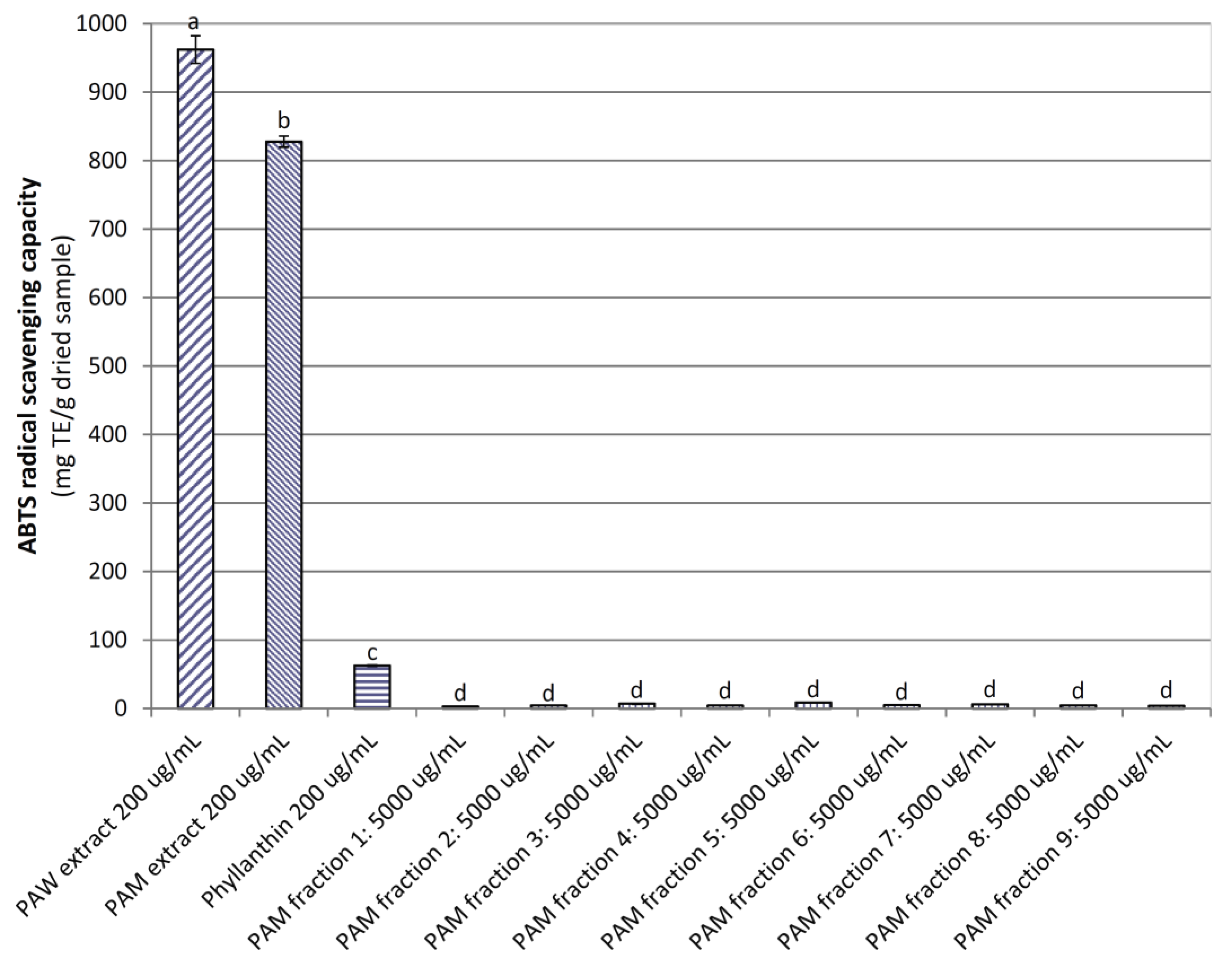 Medicines 04 00042 g002