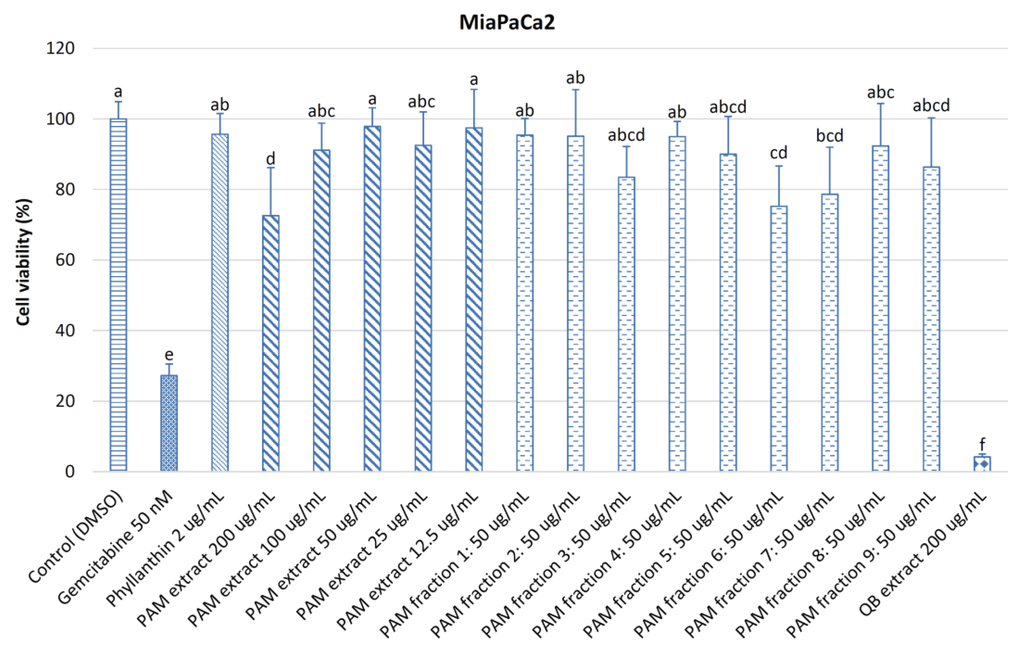 Medicines 04 00042 g005