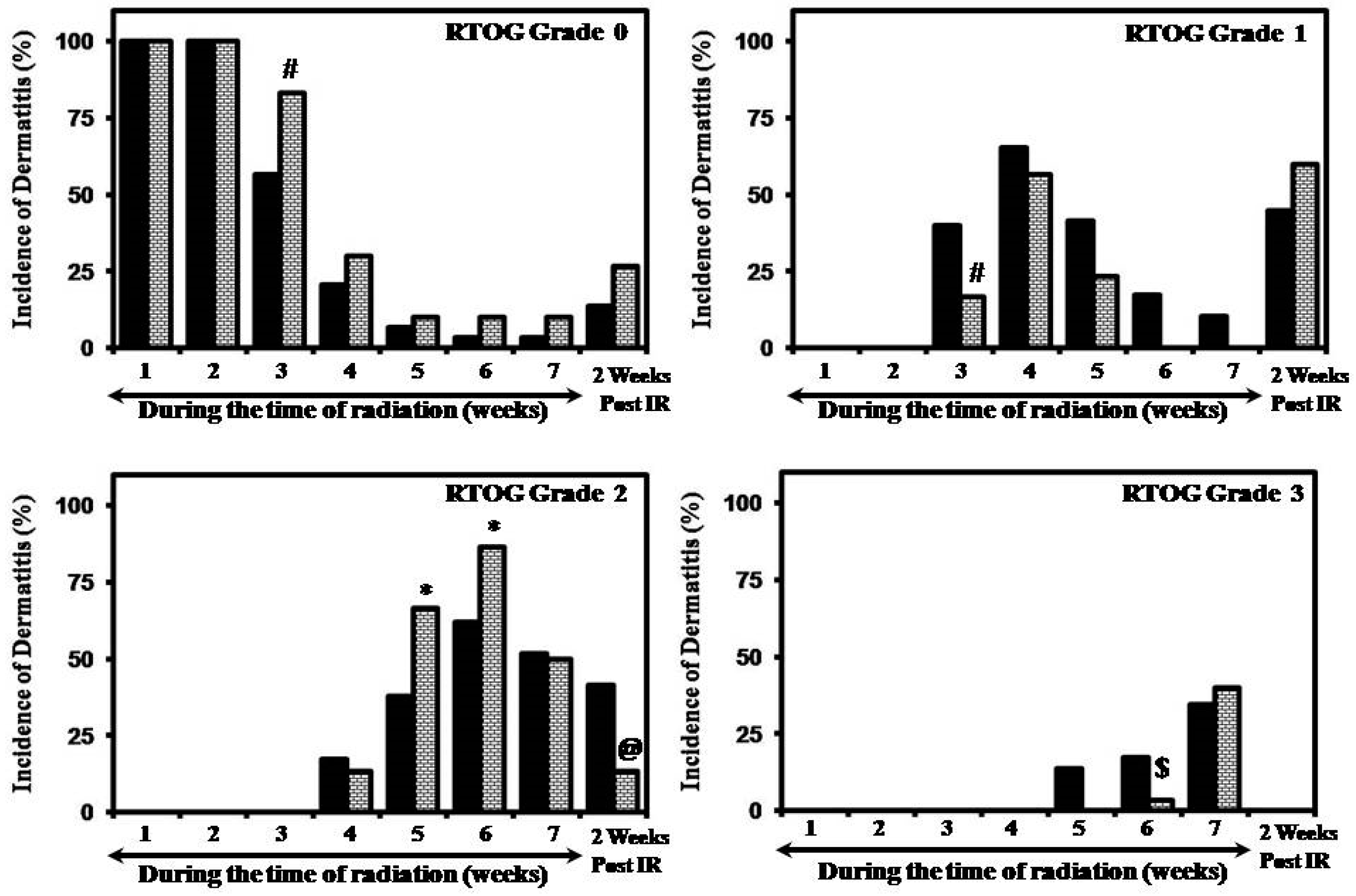 Medicines 04 00044 g002