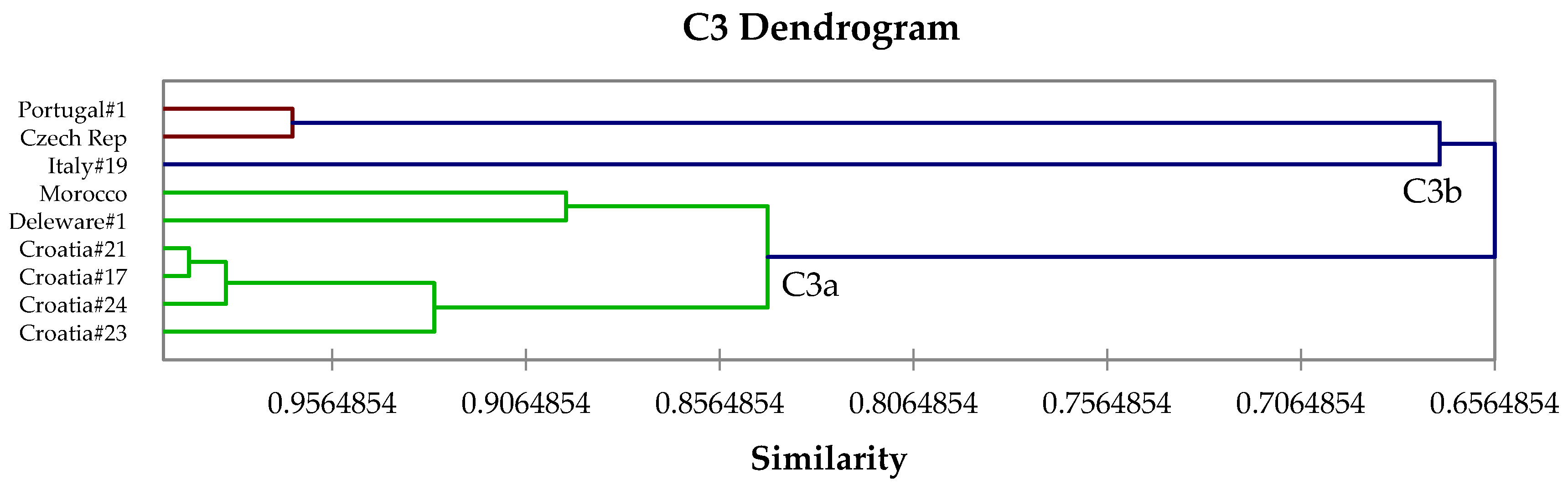 Medicines 04 00047 g004
