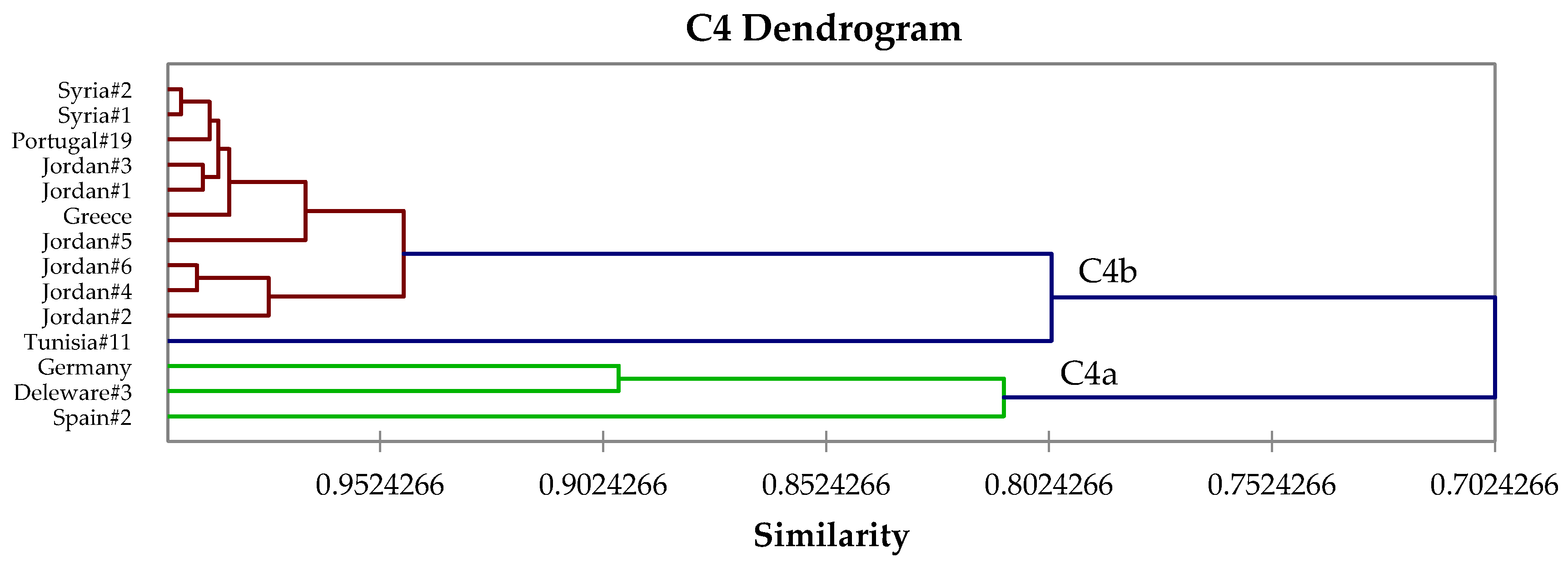 Medicines 04 00047 g005