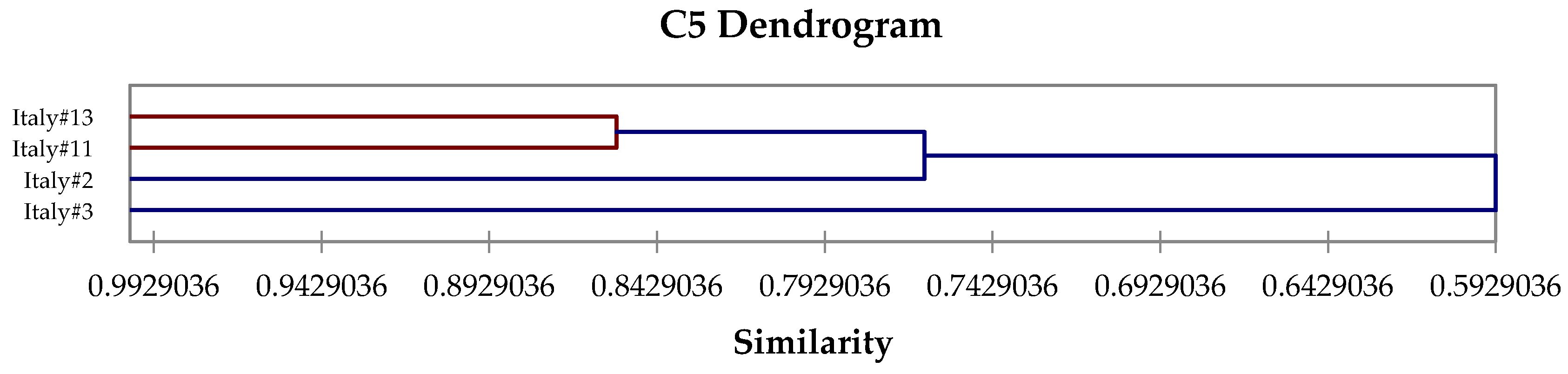 Medicines 04 00047 g006