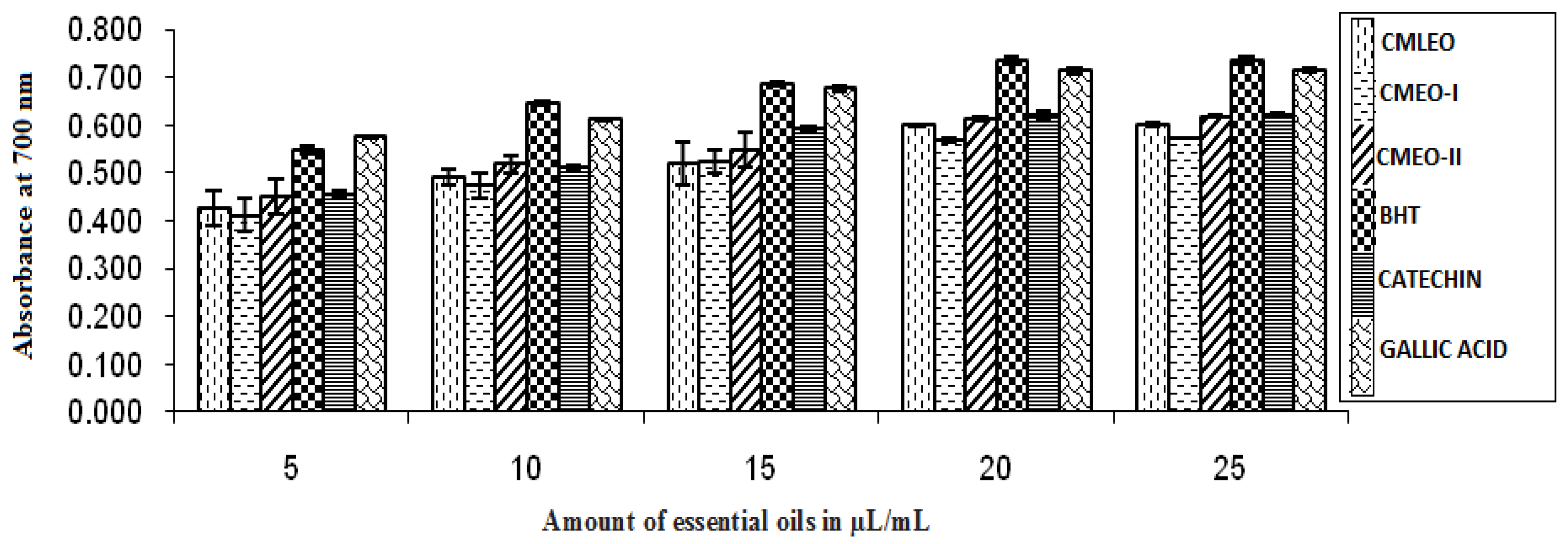Medicines 04 00052 g001 Medicines 04 00052 g001