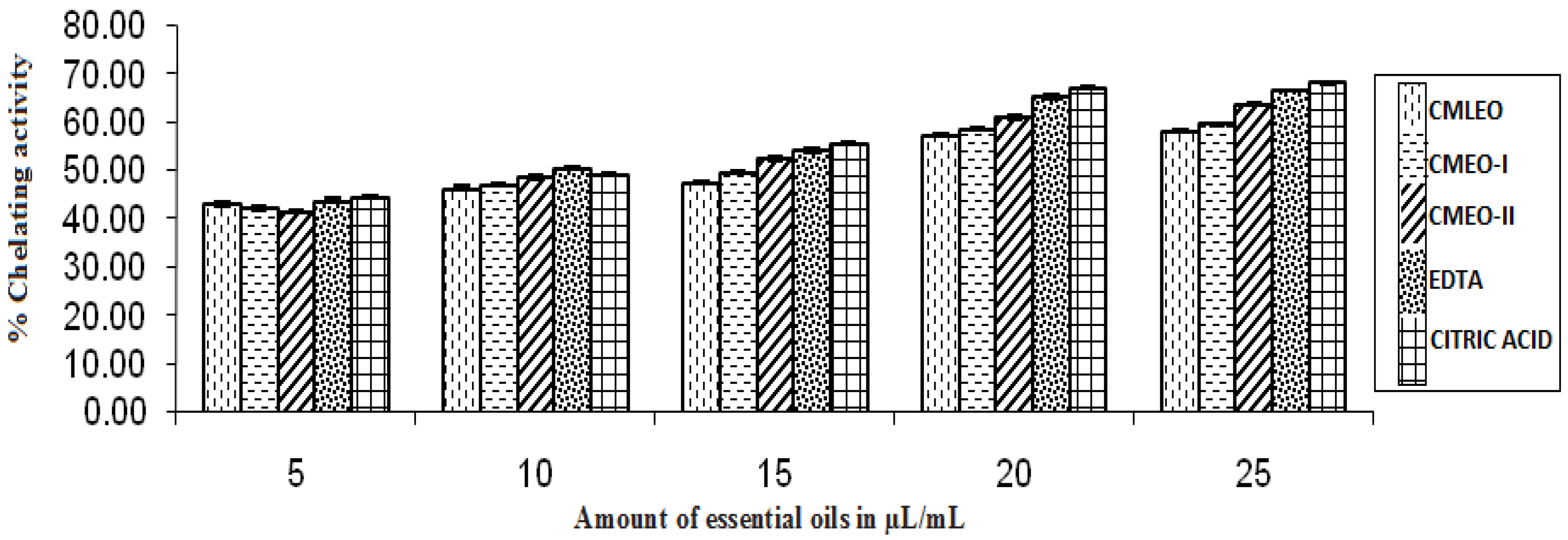 Medicines 04 00052 g002 Medicines 04 00052 g002