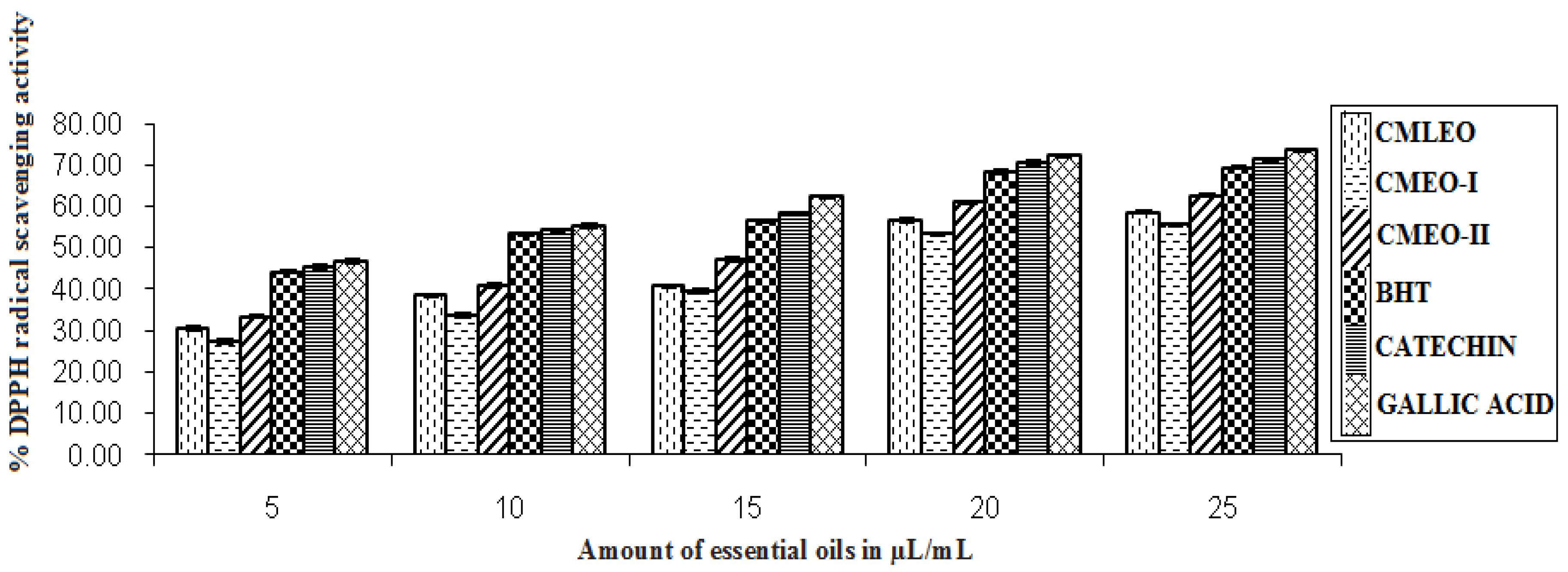 Medicines 04 00052 g003 Medicines 04 00052 g003