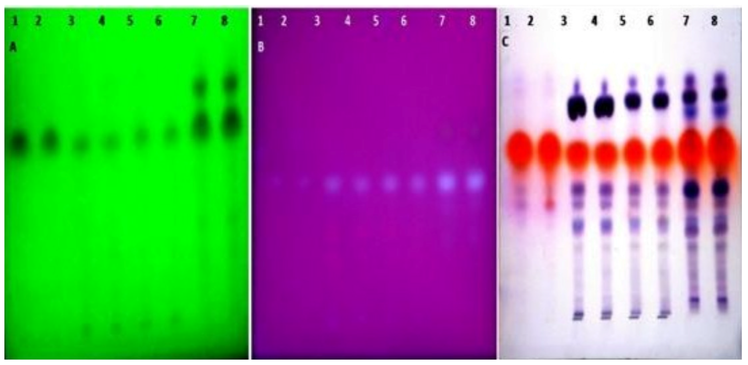 Medicines 04 00053 g002
