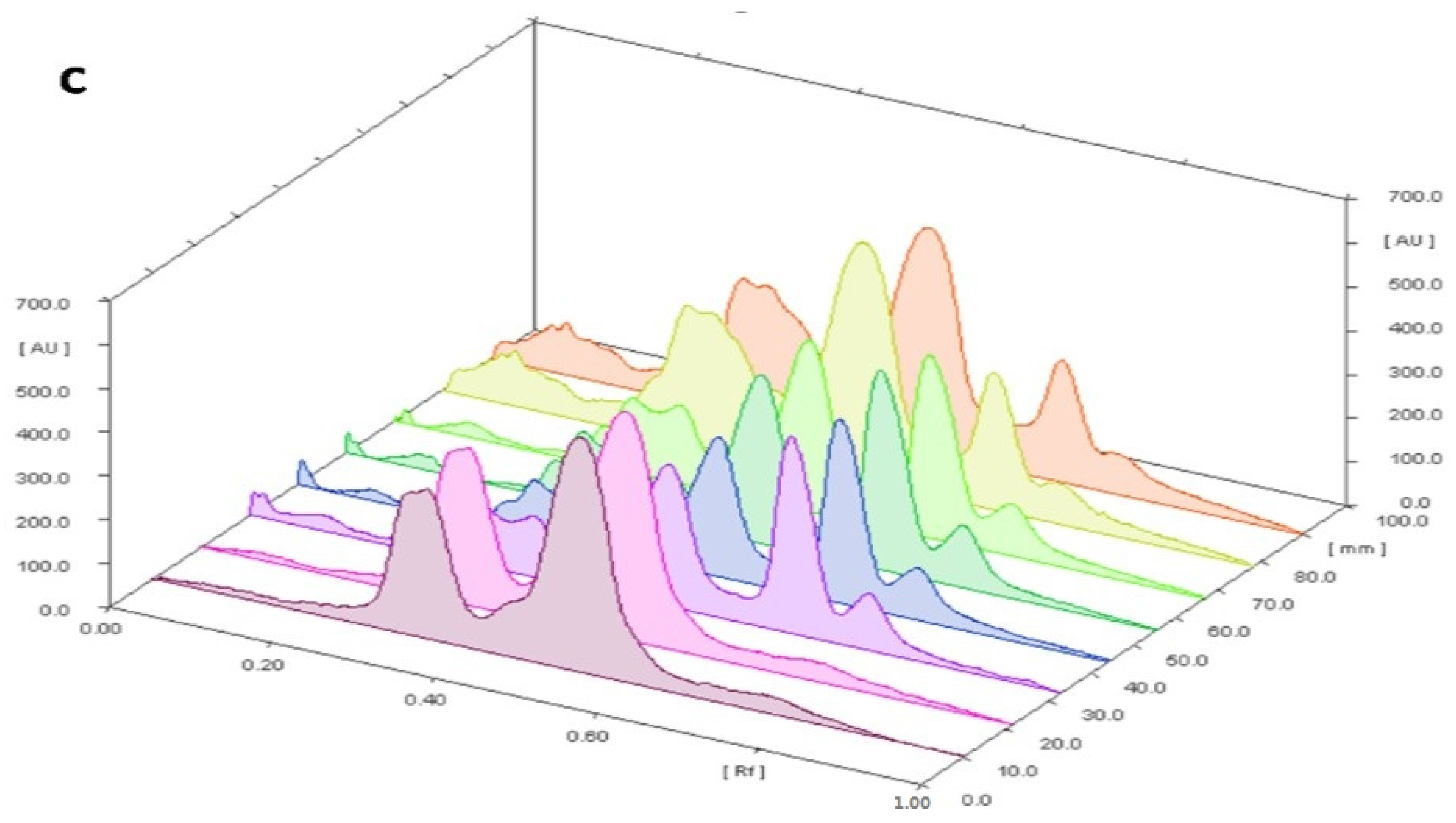 Medicines 04 00053 g003b