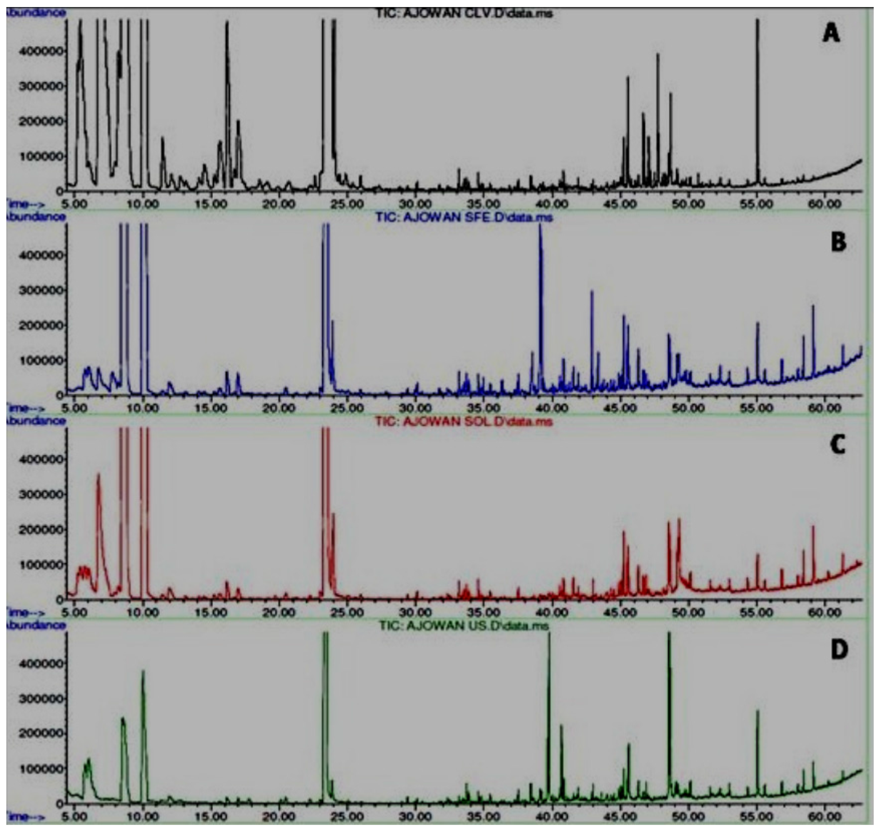 Medicines 04 00053 g005