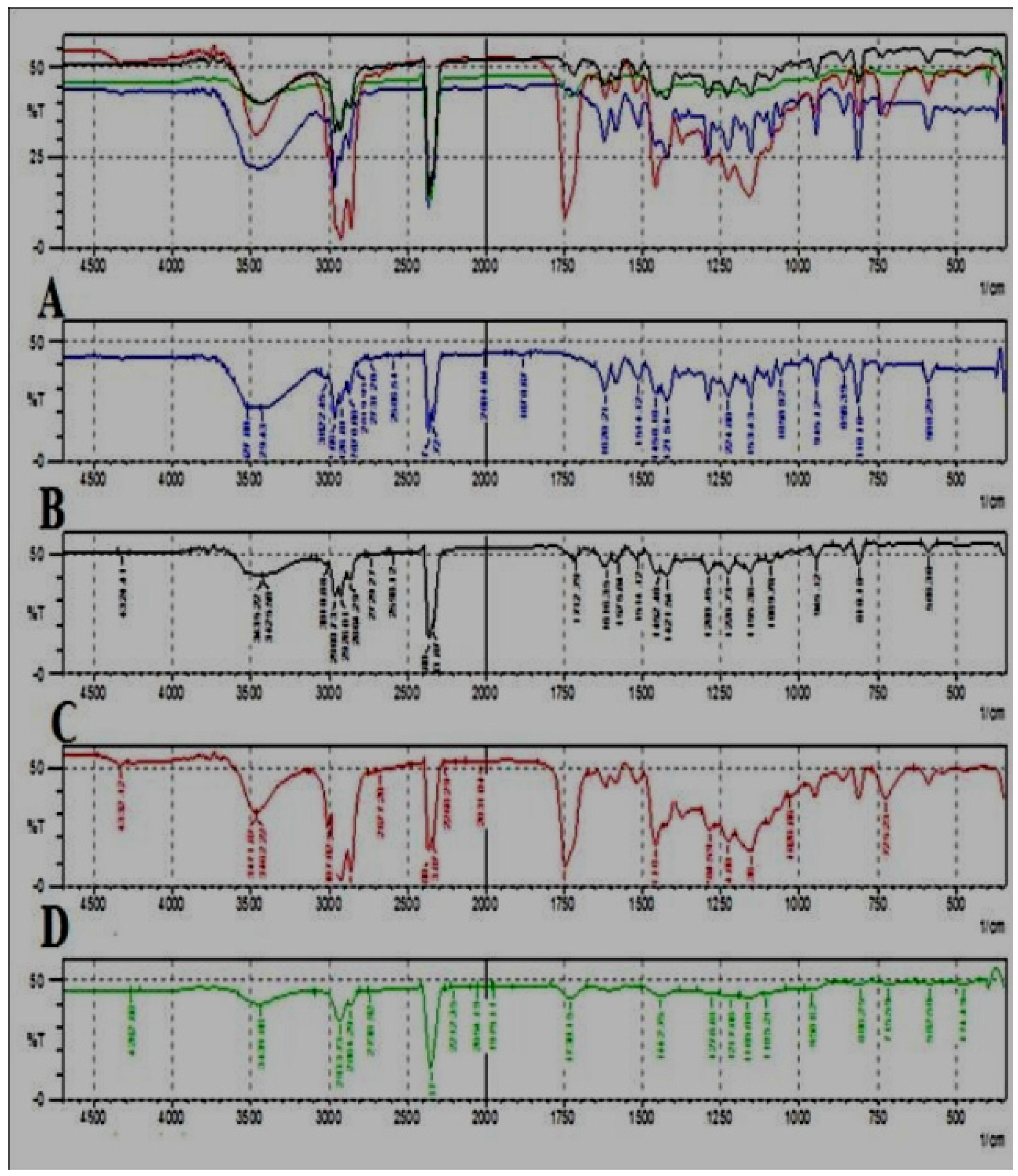 Medicines 04 00053 g006