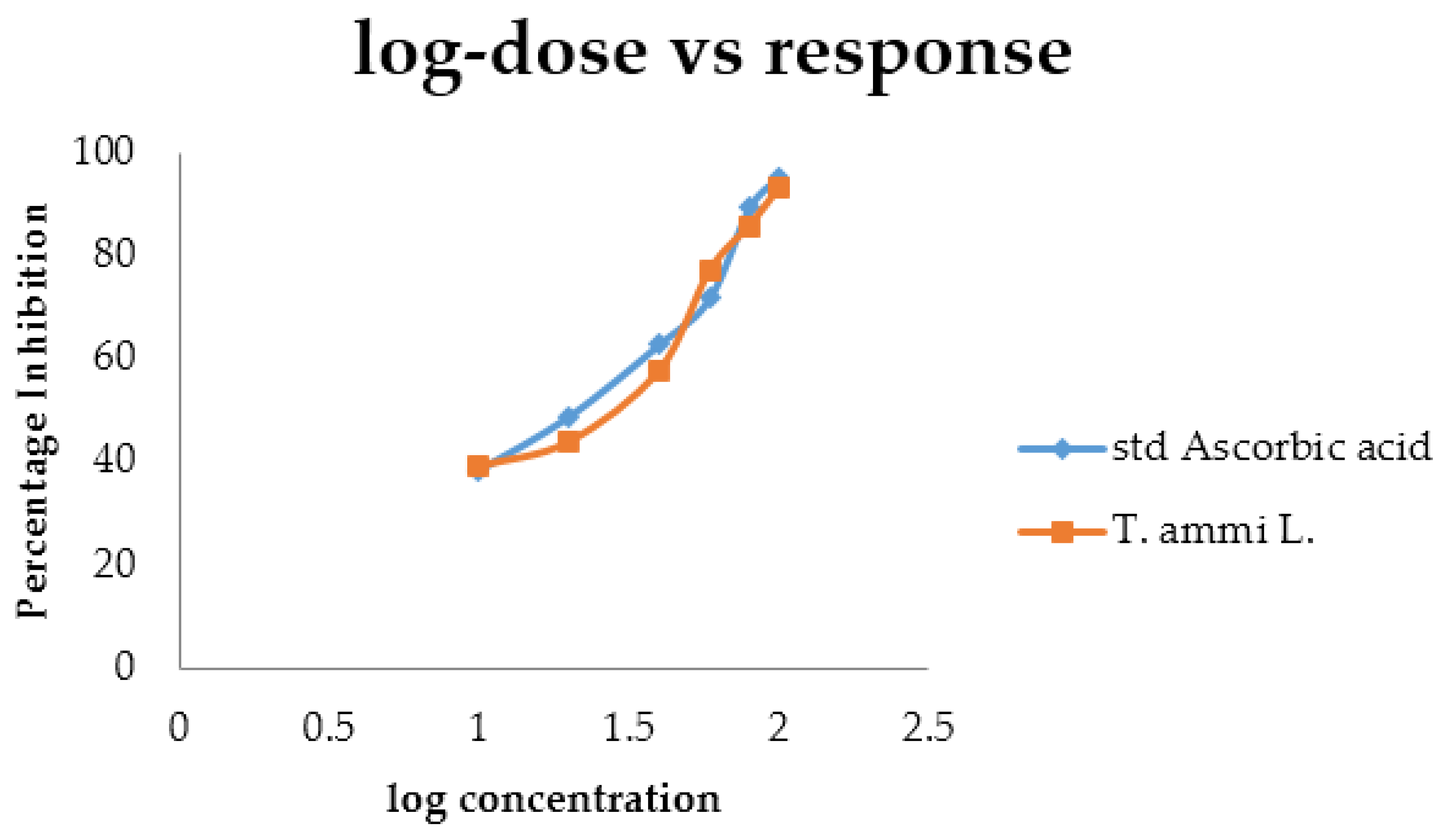 Medicines 04 00053 g008