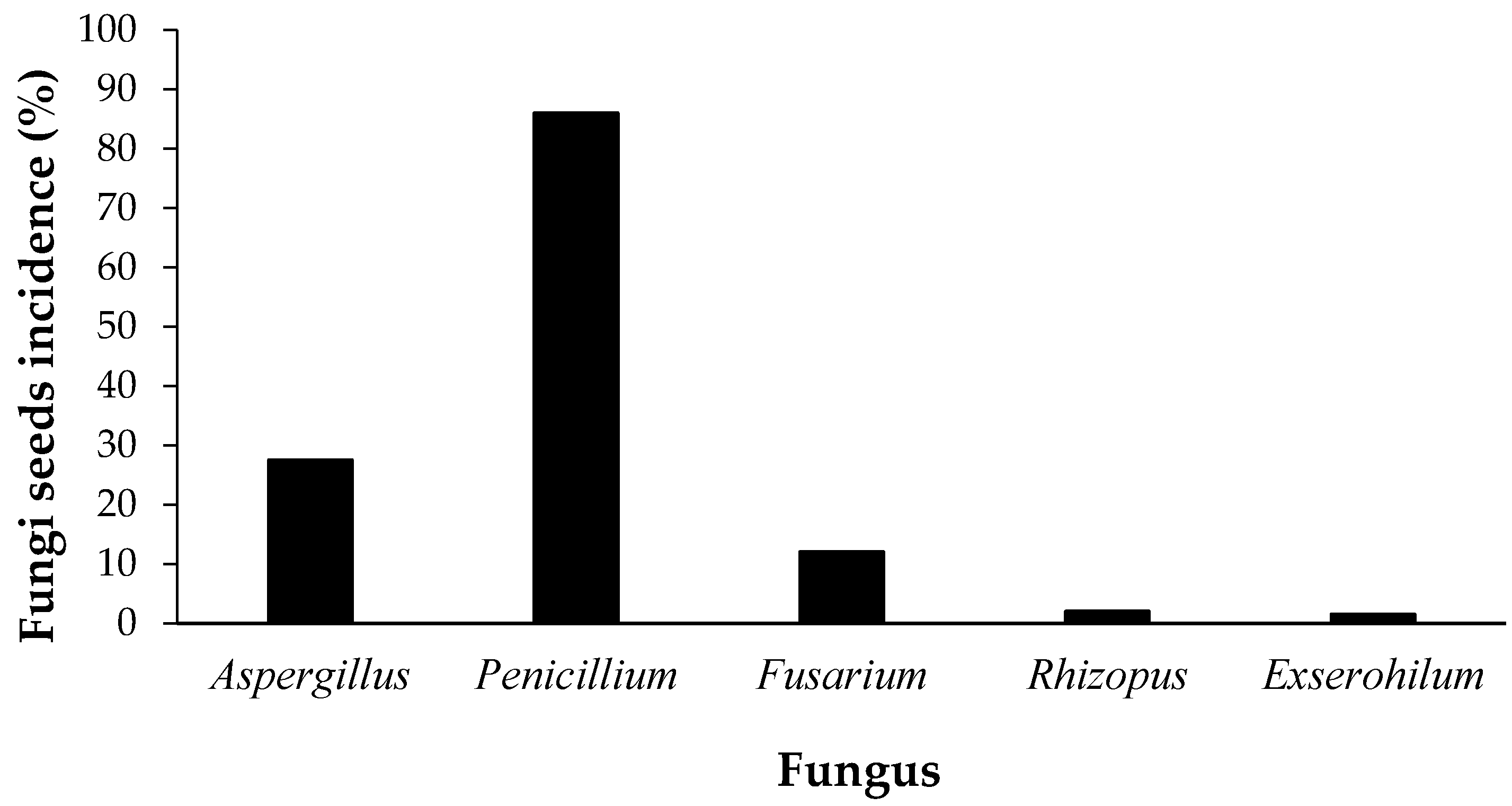 Medicines 04 00060 g001