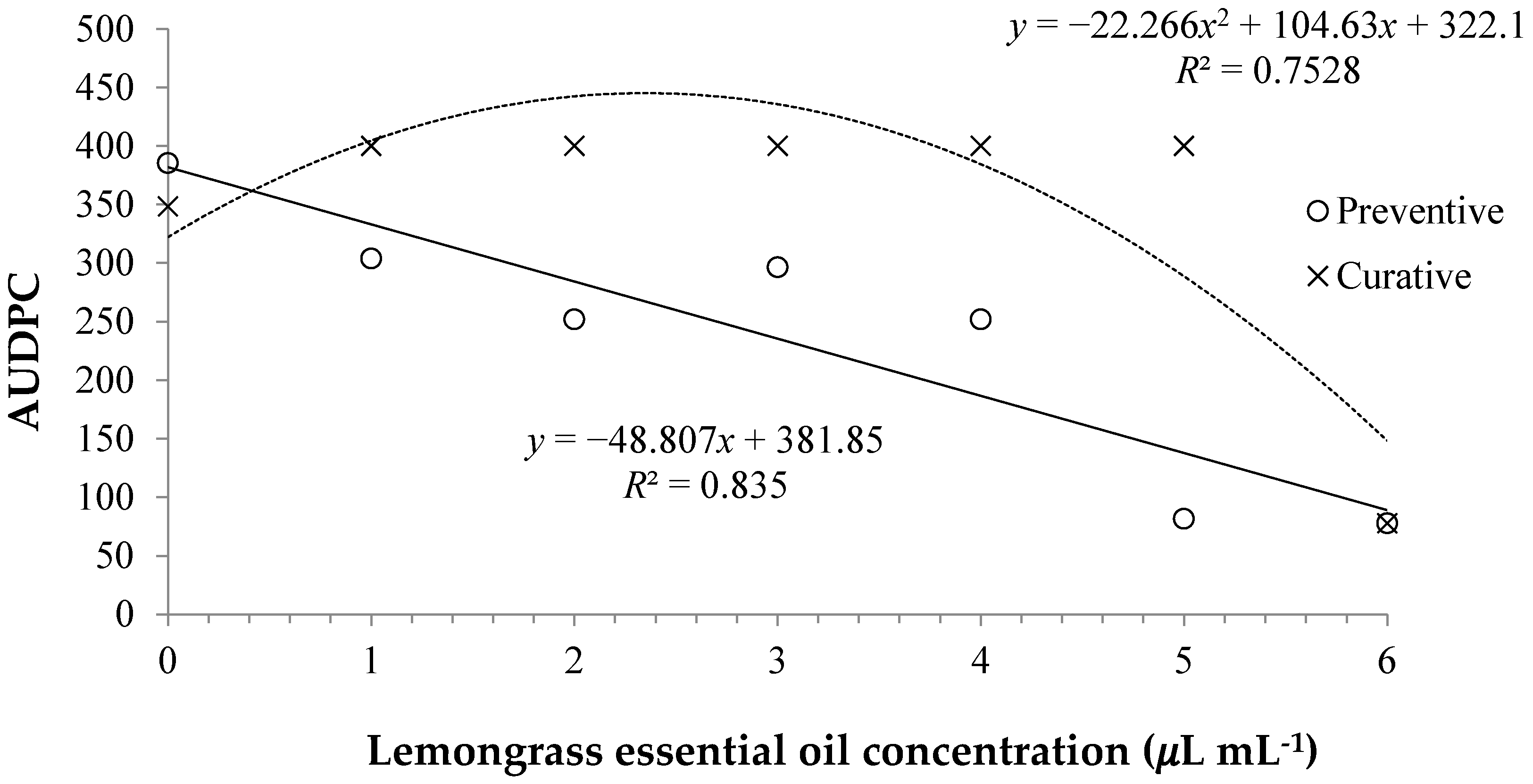 Medicines 04 00062 g004