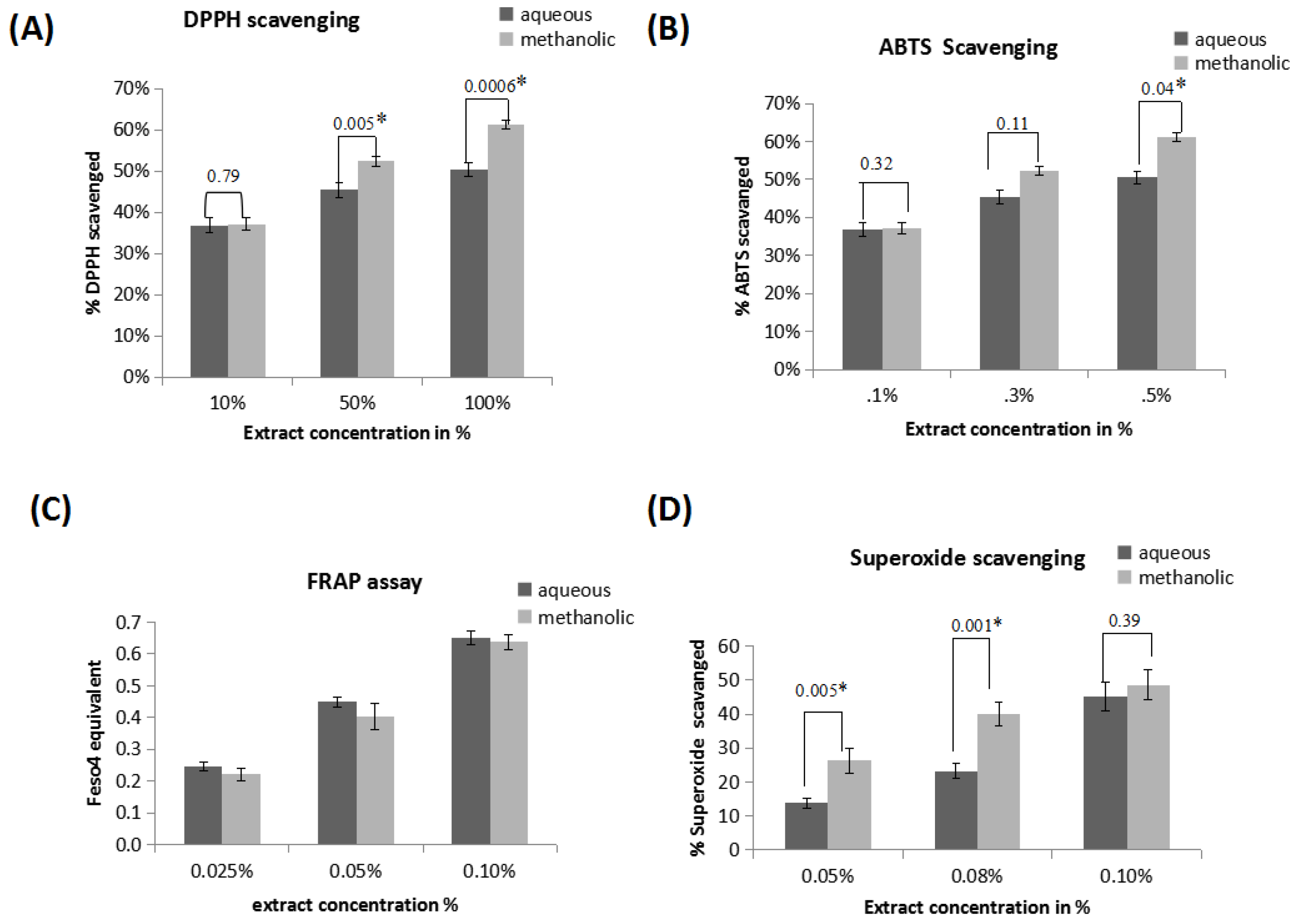 Medicines 04 00065 g002