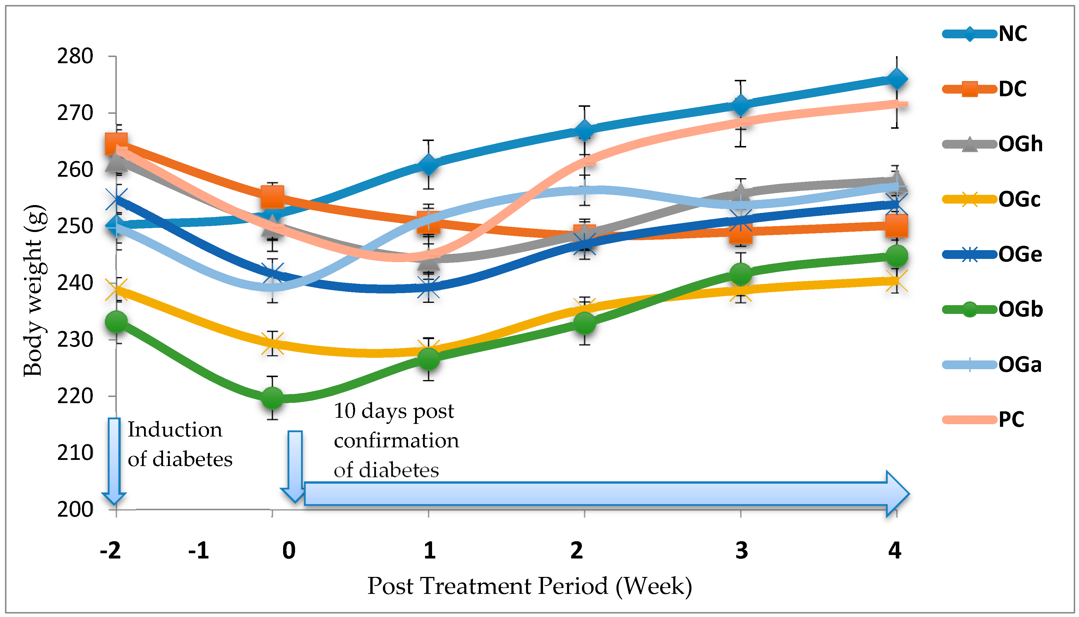 Medicines 04 00073 g003