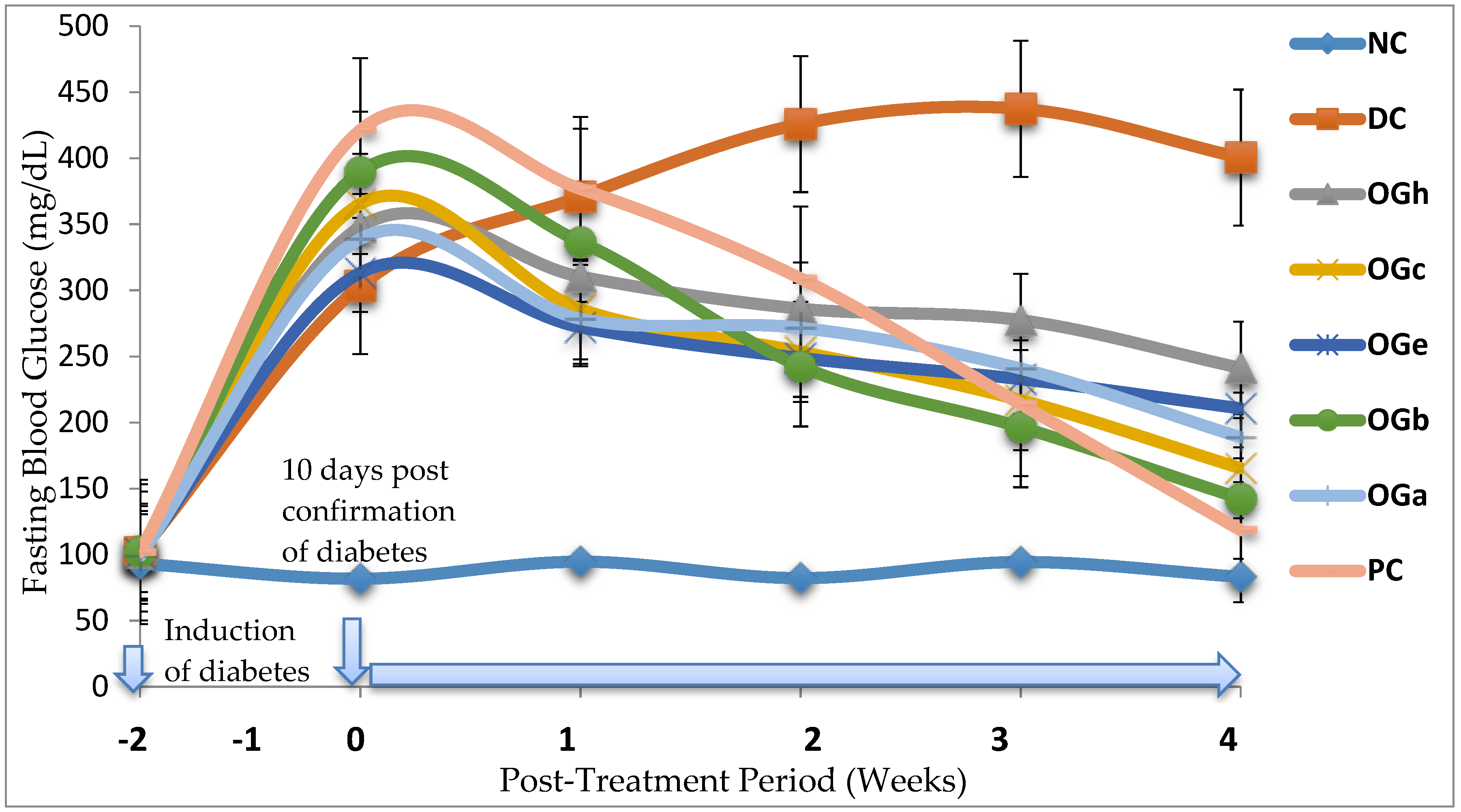 Medicines 04 00073 g004