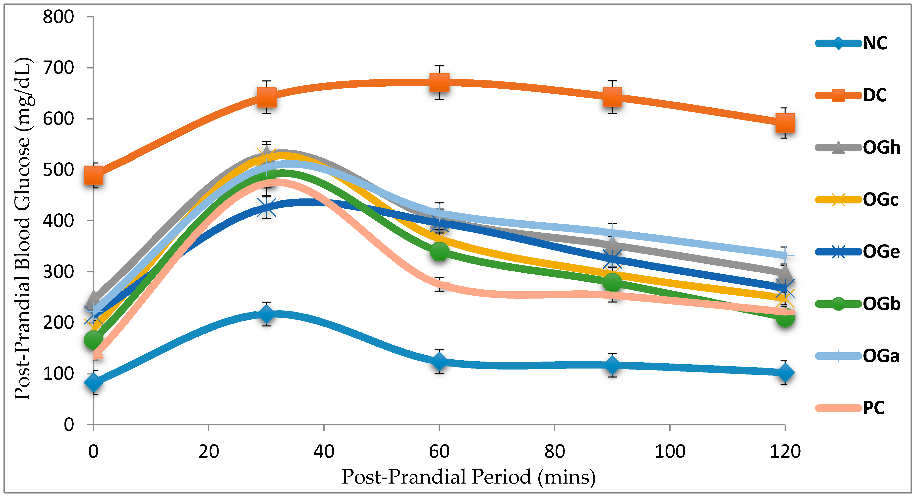 Medicines 04 00073 g005