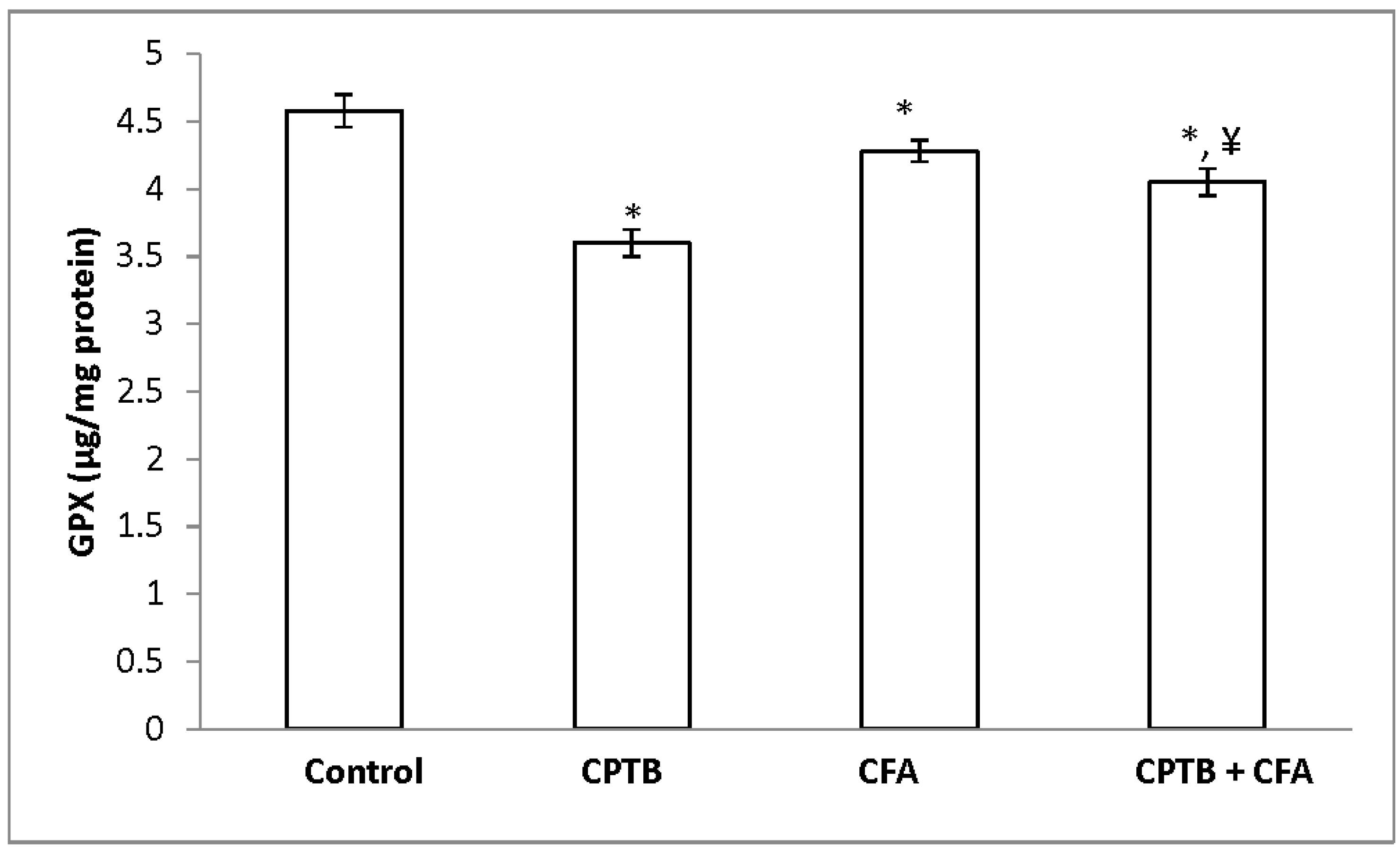 Medicines 04 00078 g002