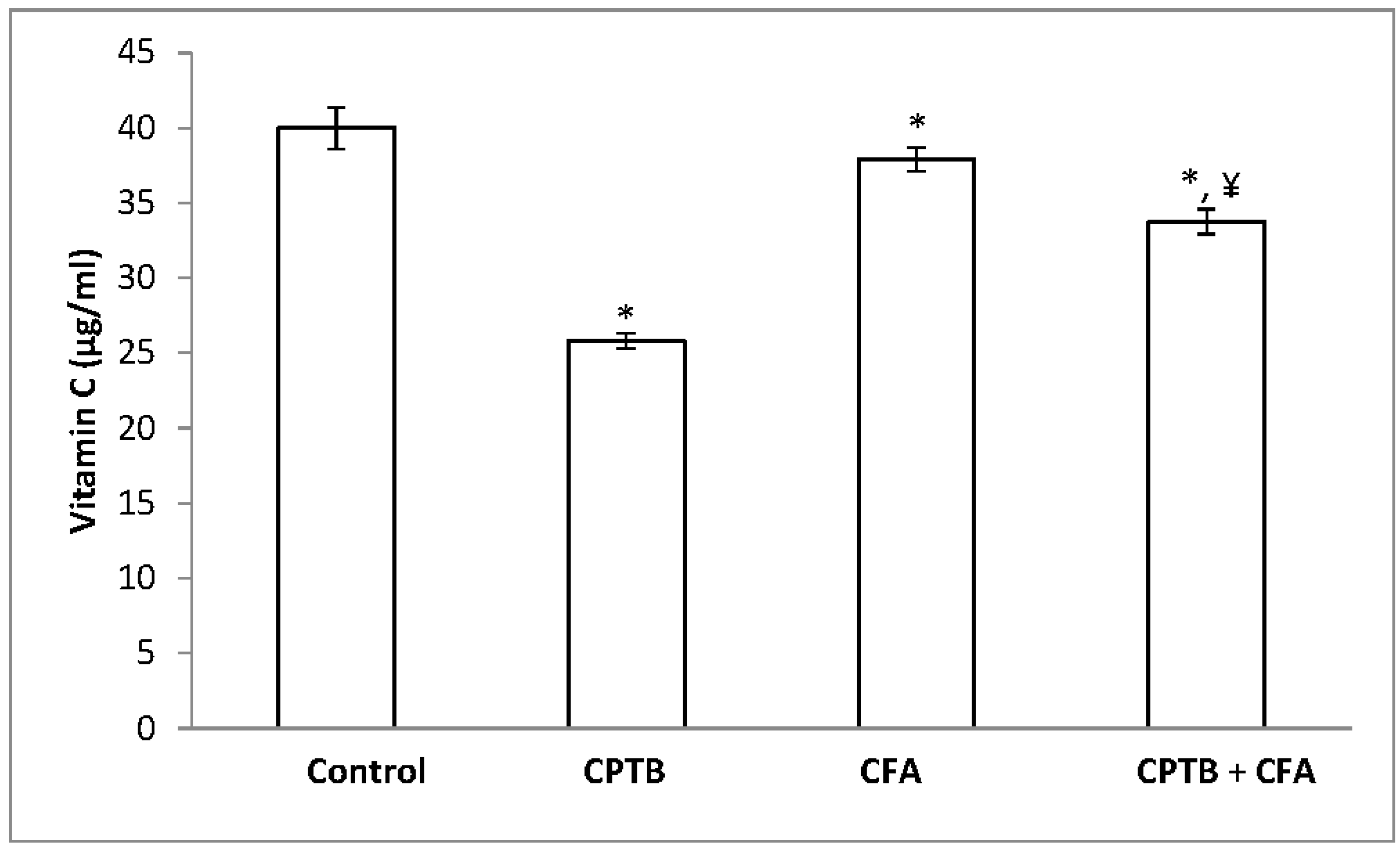 Medicines 04 00078 g004