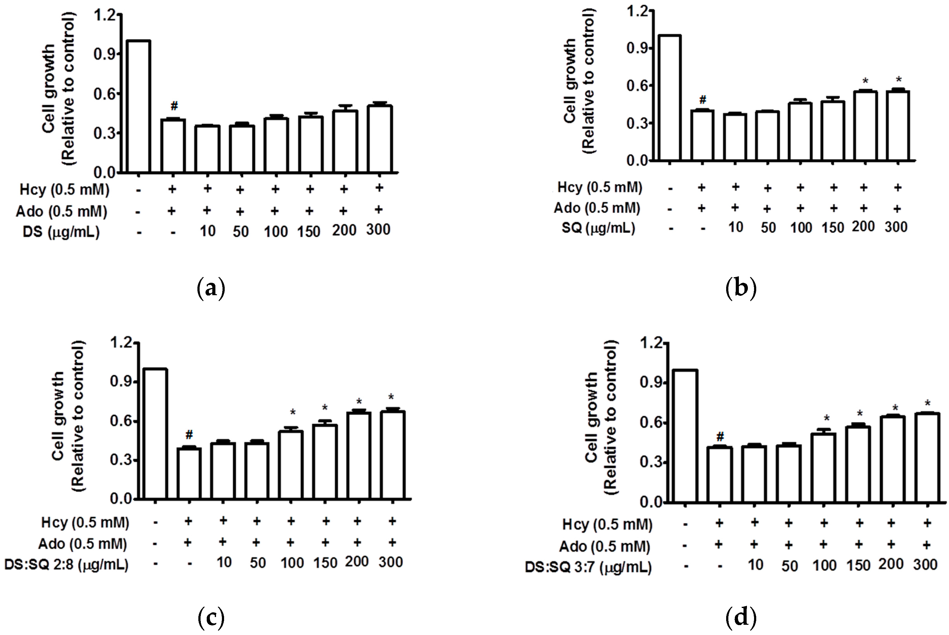 Medicines 04 00085 g001