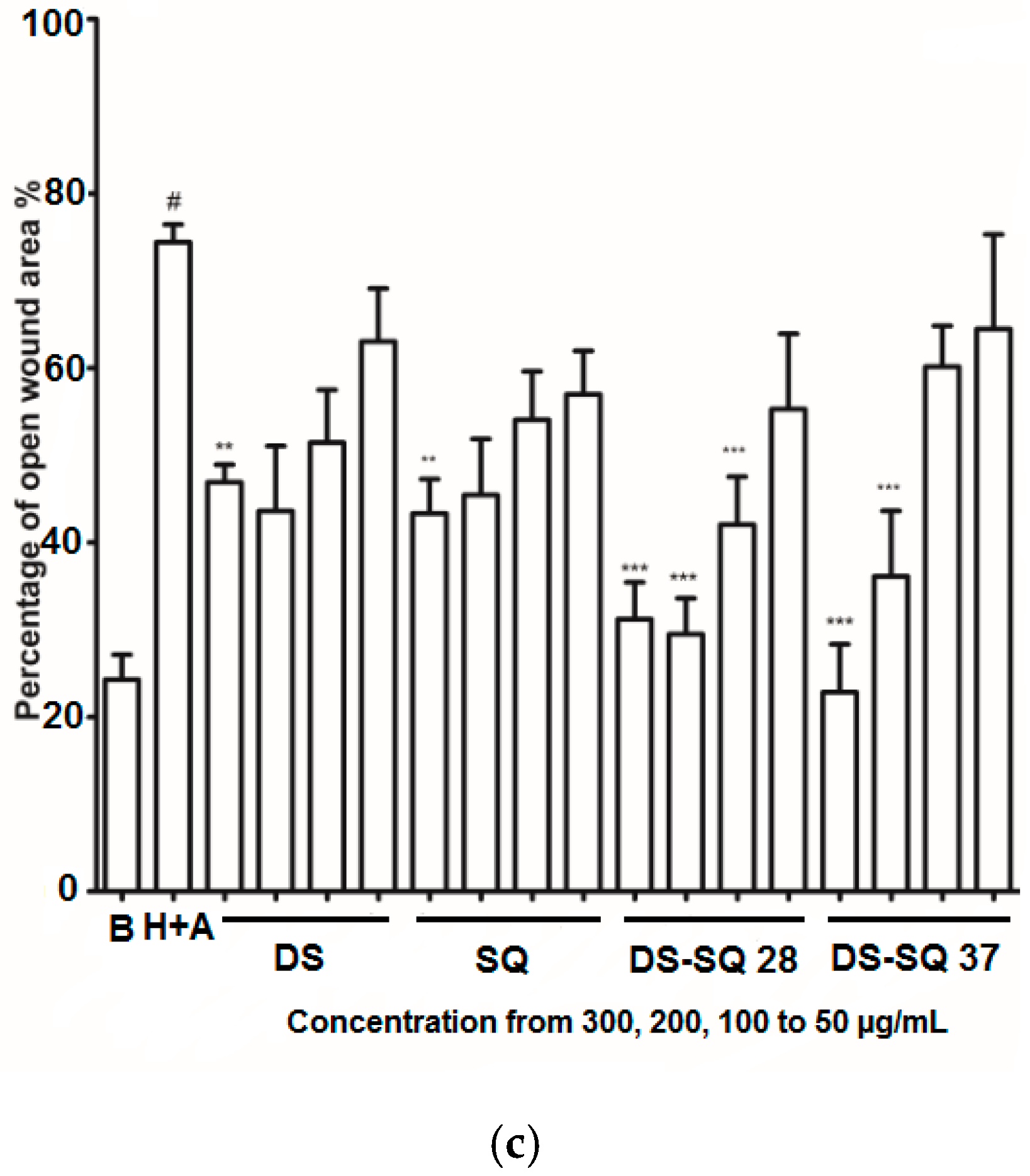 Medicines 04 00085 g002b