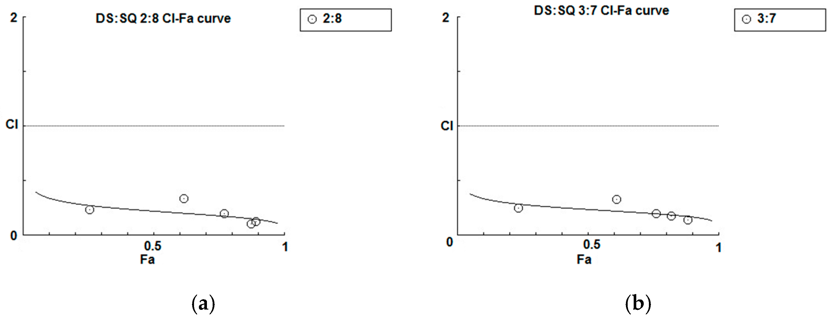 Medicines 04 00085 g004a