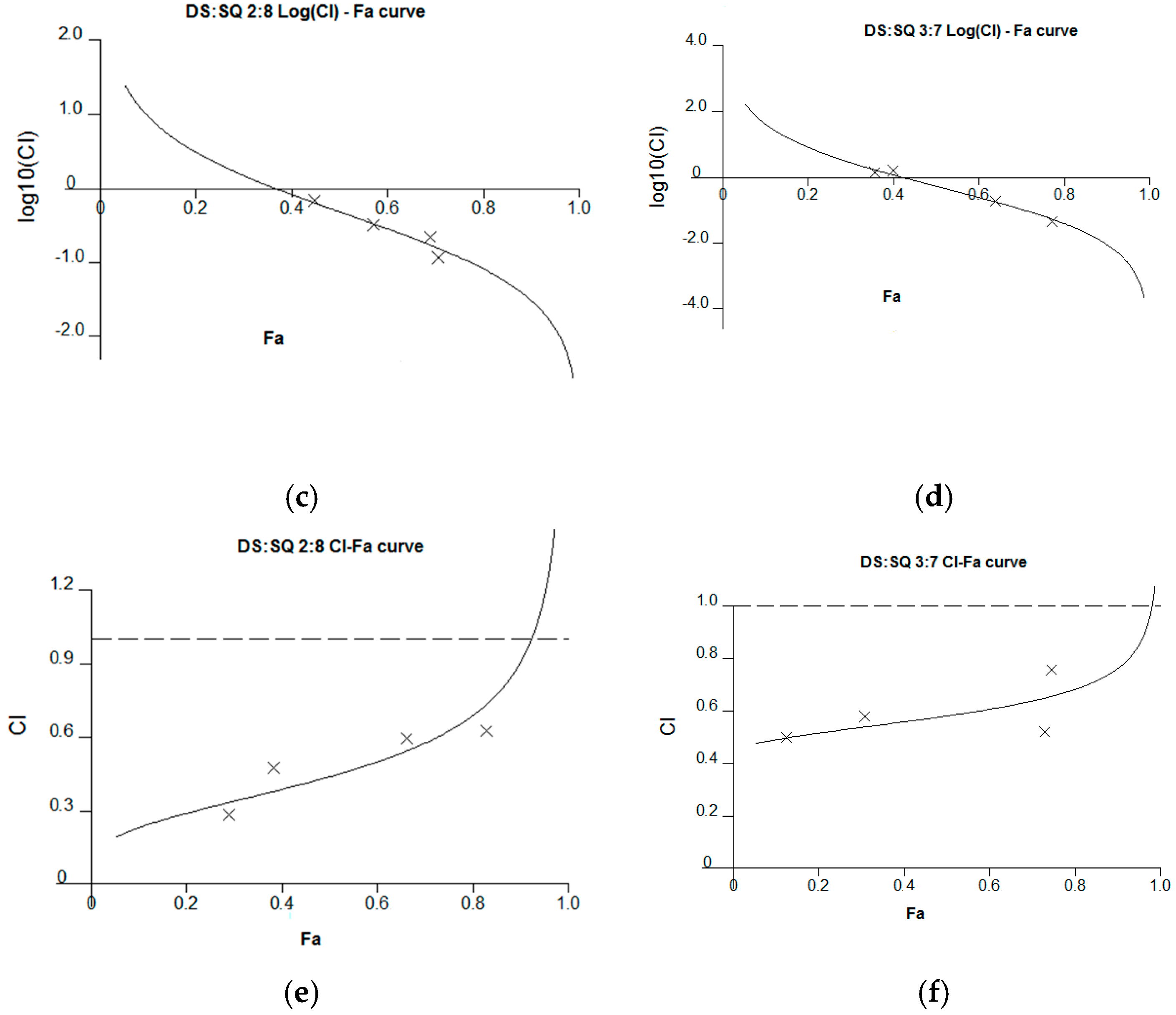 Medicines 04 00085 g004b