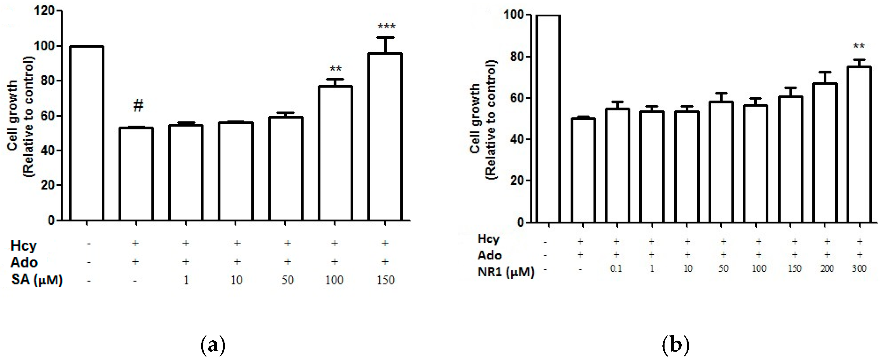 Medicines 04 00085 g006