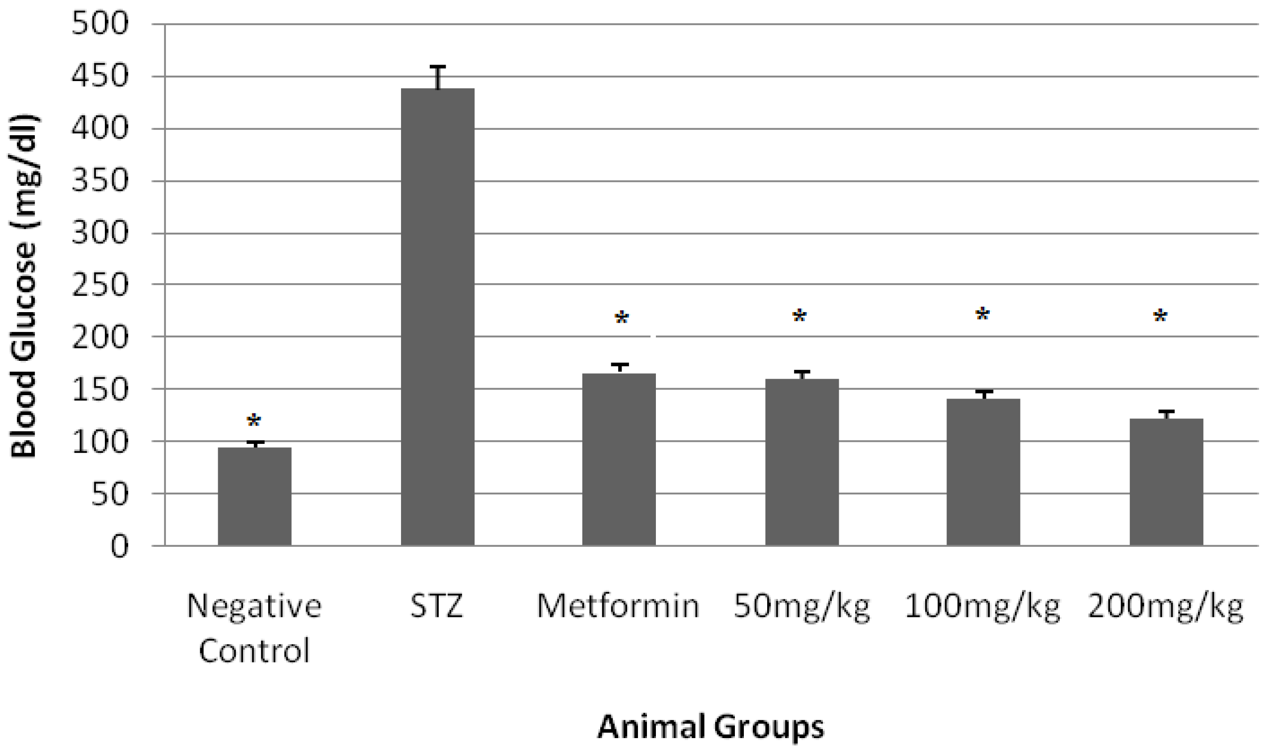 Medicines 05 00001 g001