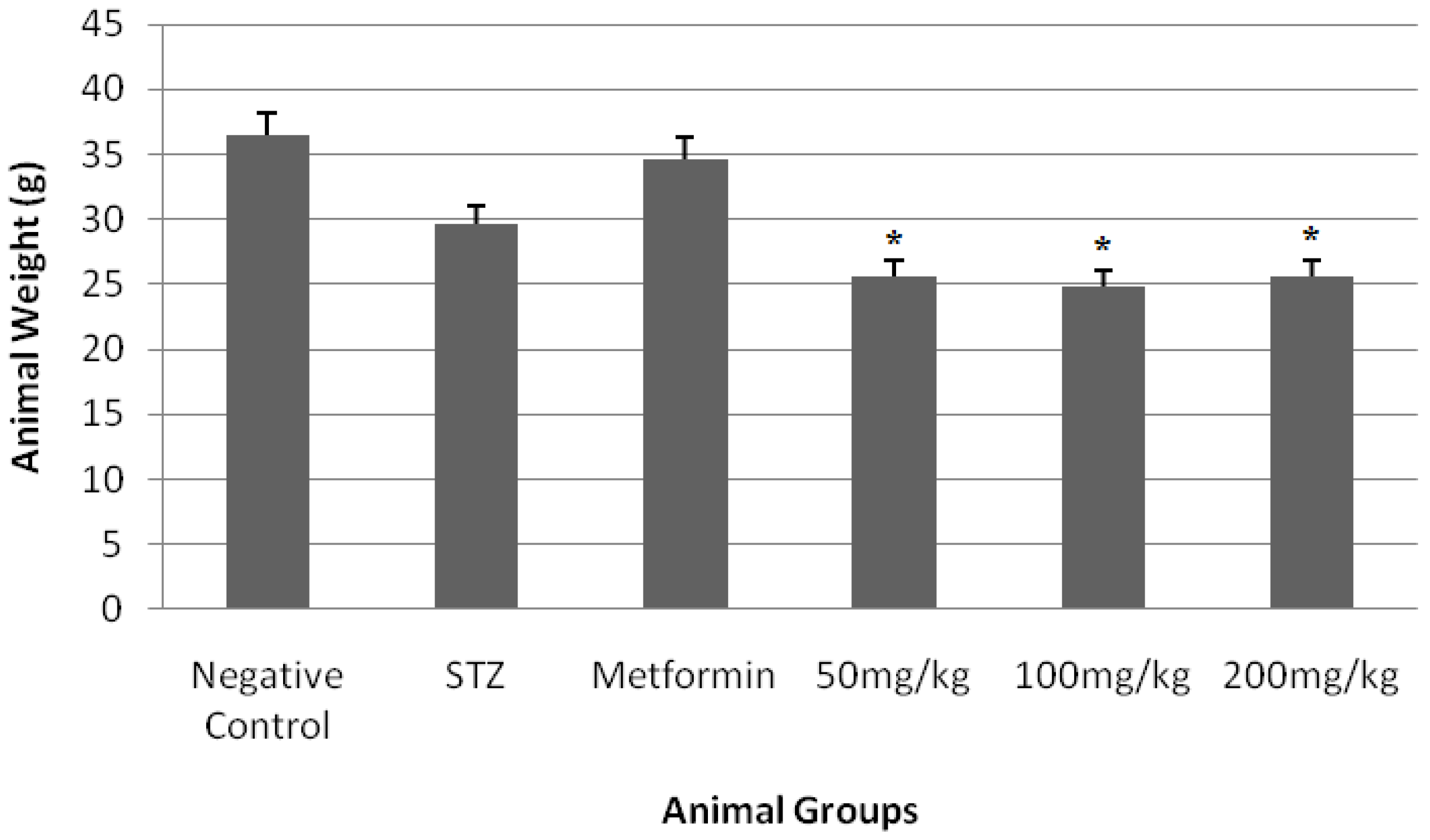 Medicines 05 00001 g002