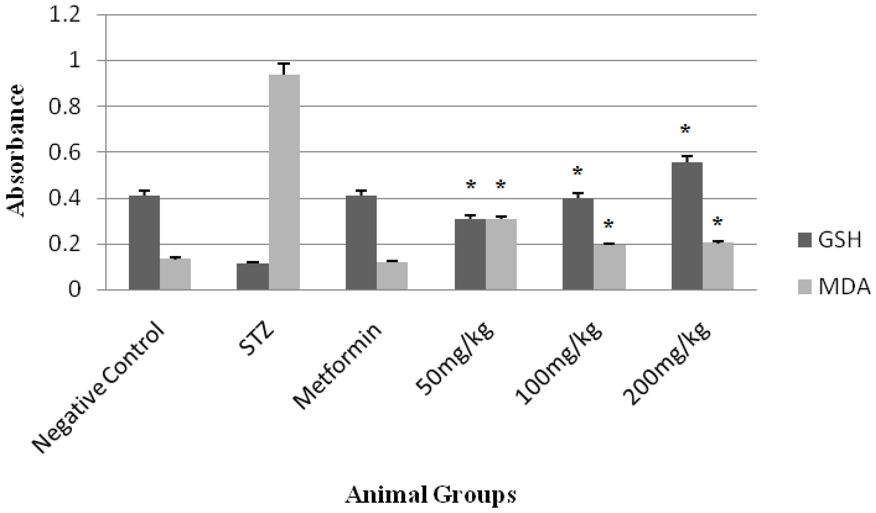 Medicines 05 00001 g003