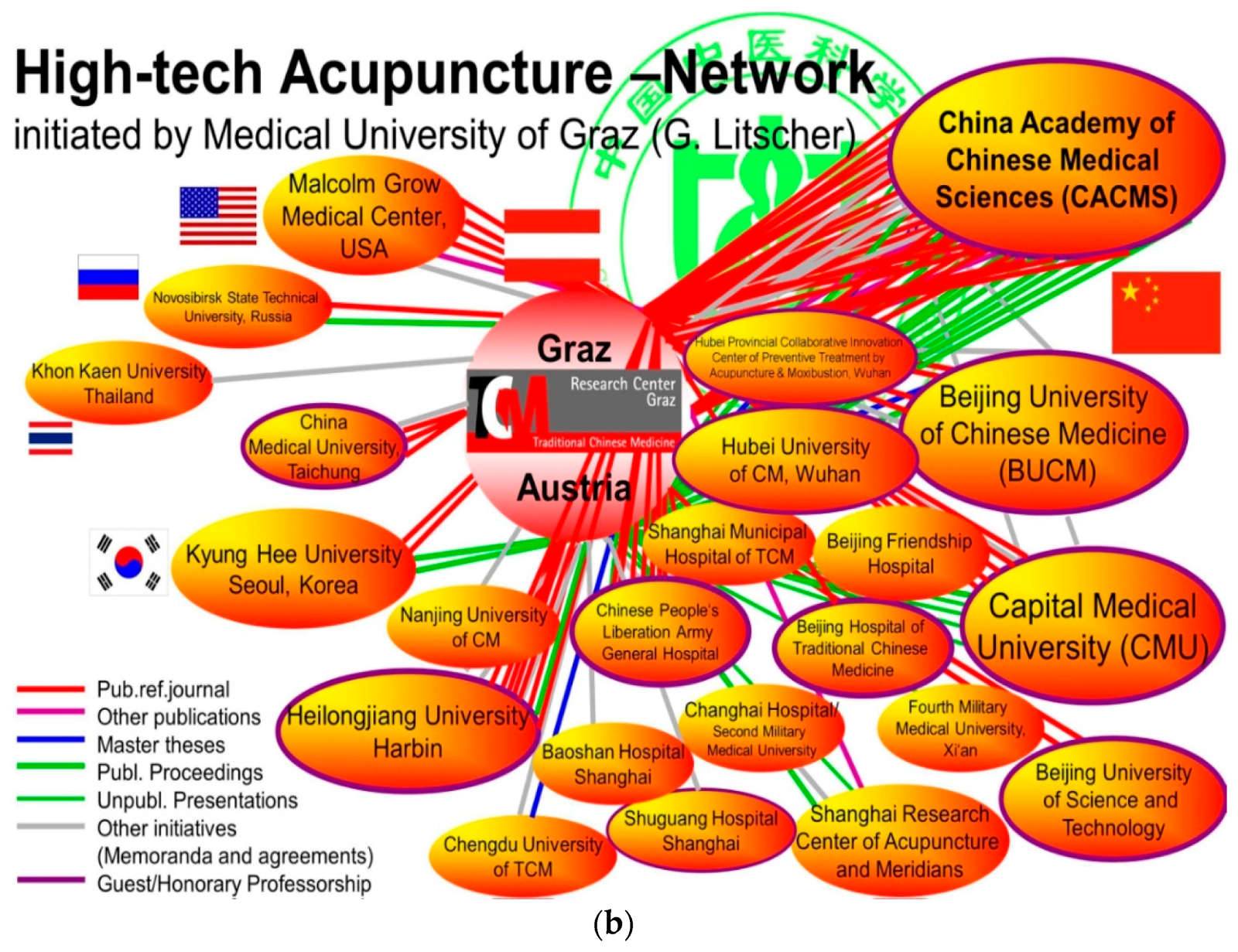 Medicines 05 00005 g001b