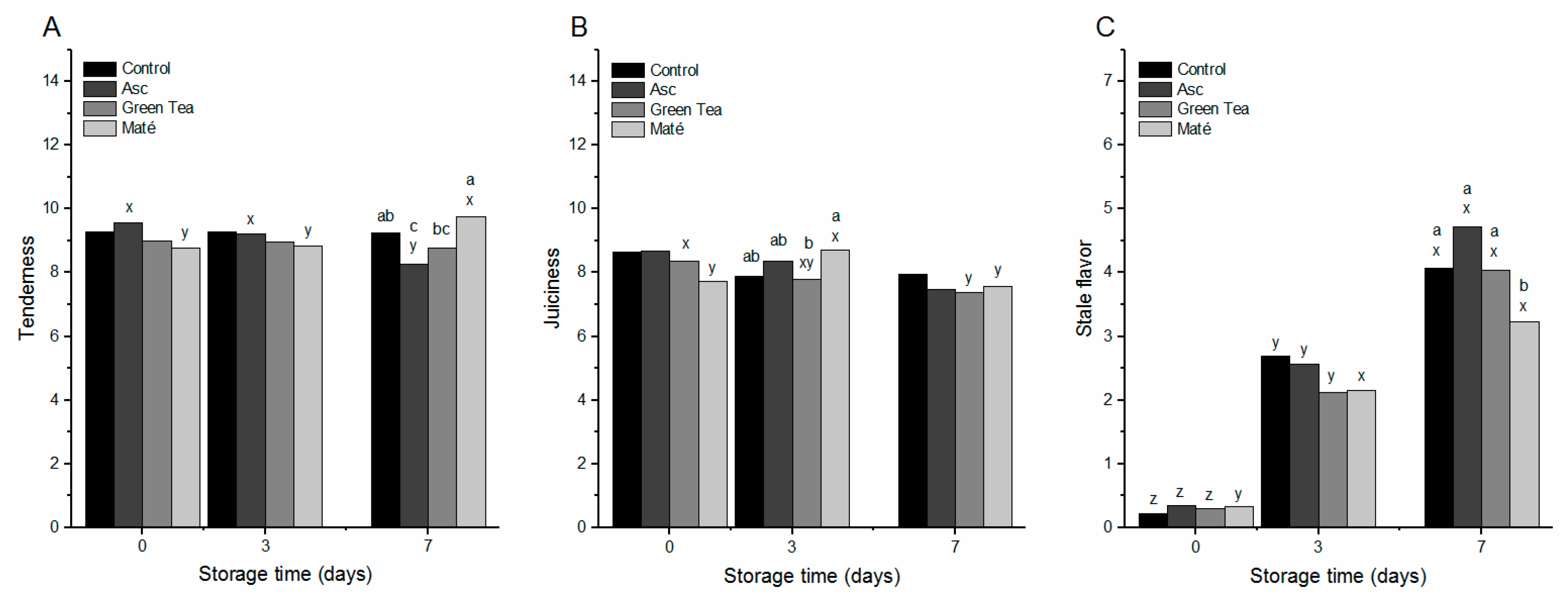 Medicines 05 00007 g001