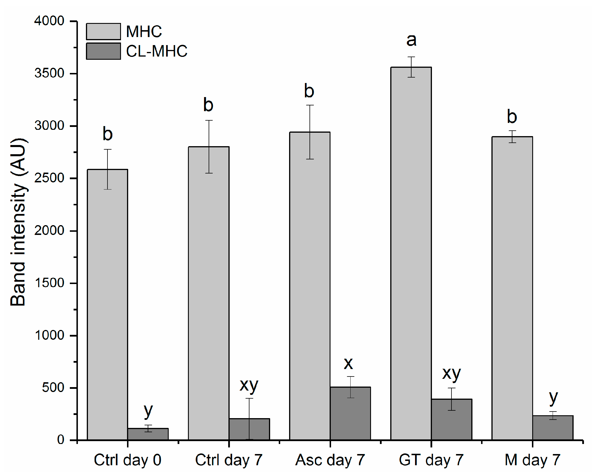 Medicines 05 00007 g003