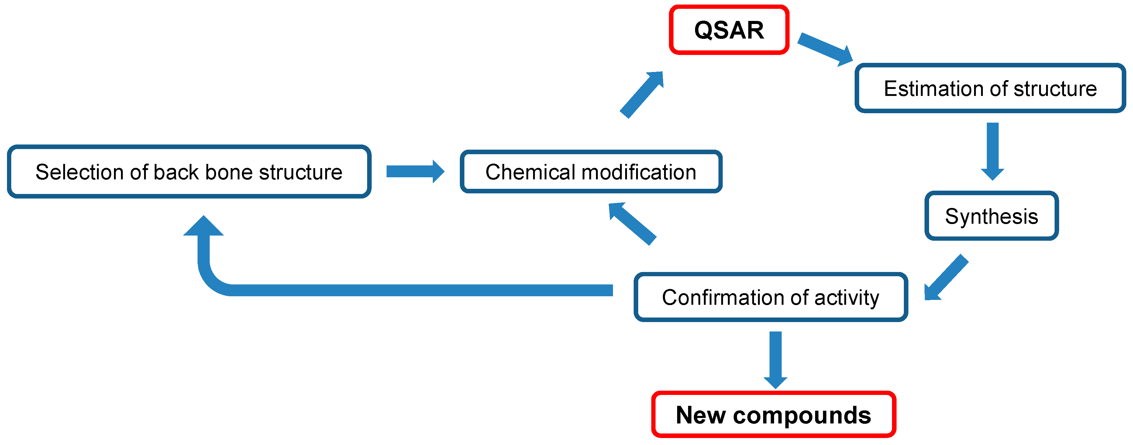 Medicines 05 00021 g002