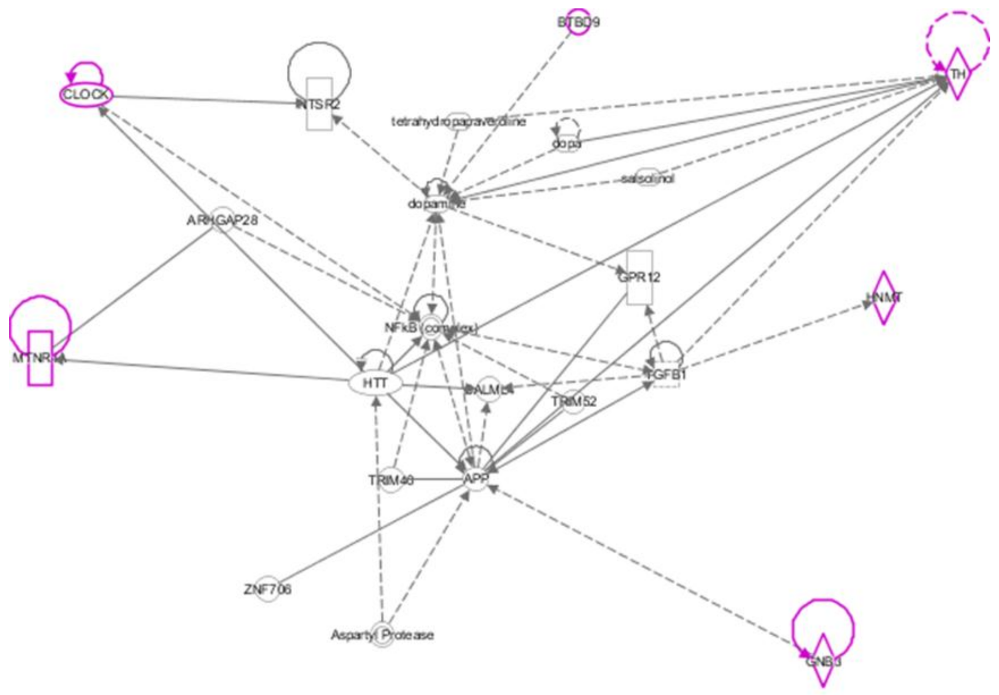 Medicines 05 00027 g002