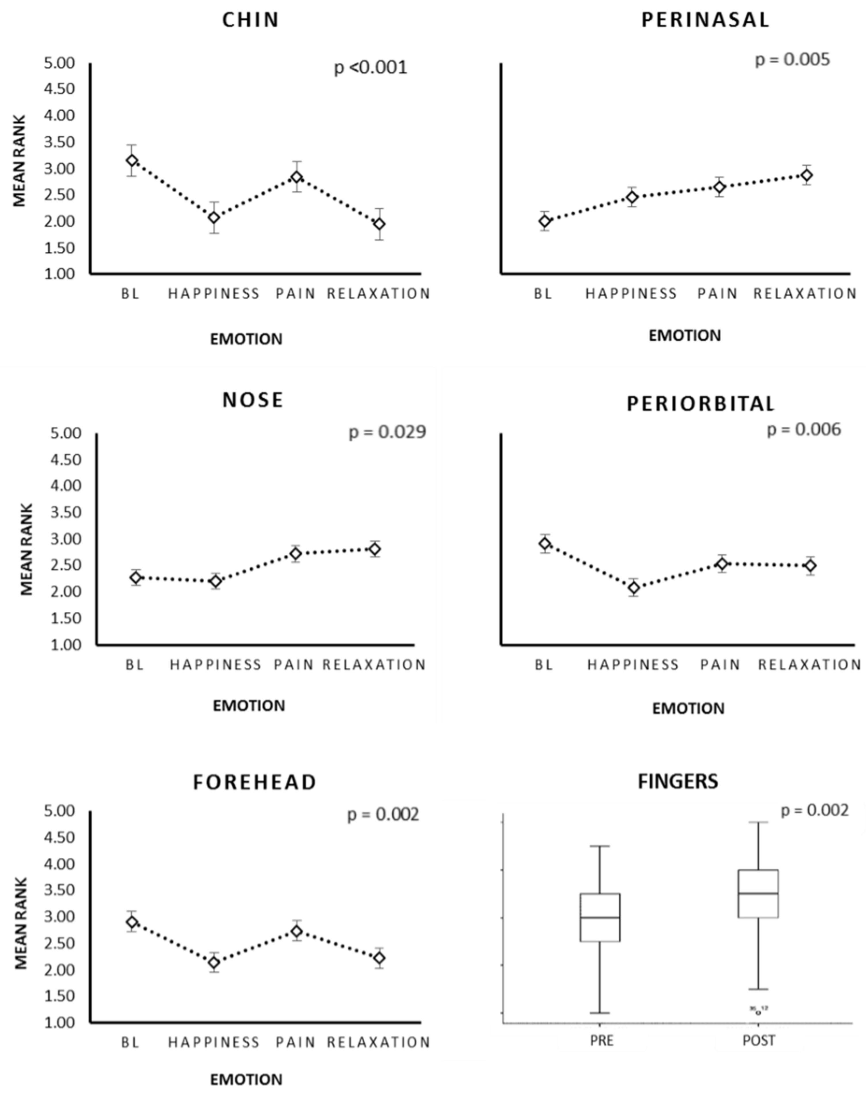 Medicines 05 00030 g003
