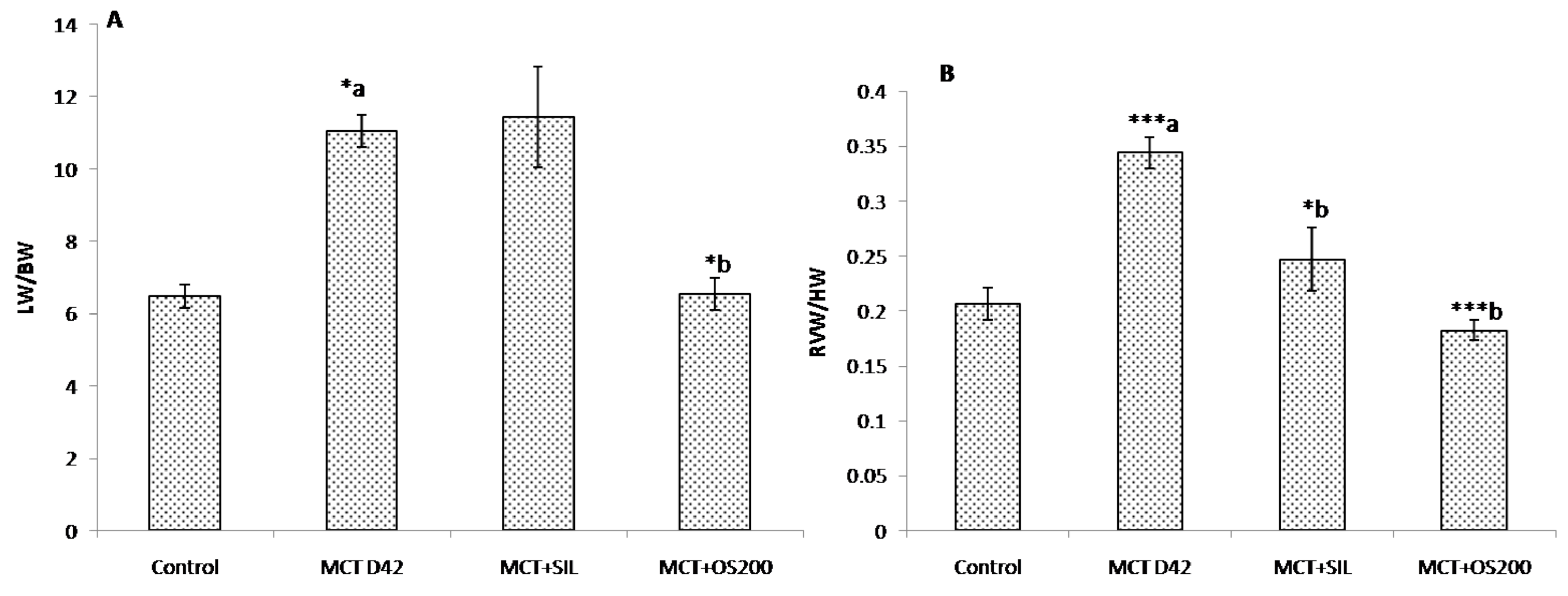 Medicines 05 00034 g001a