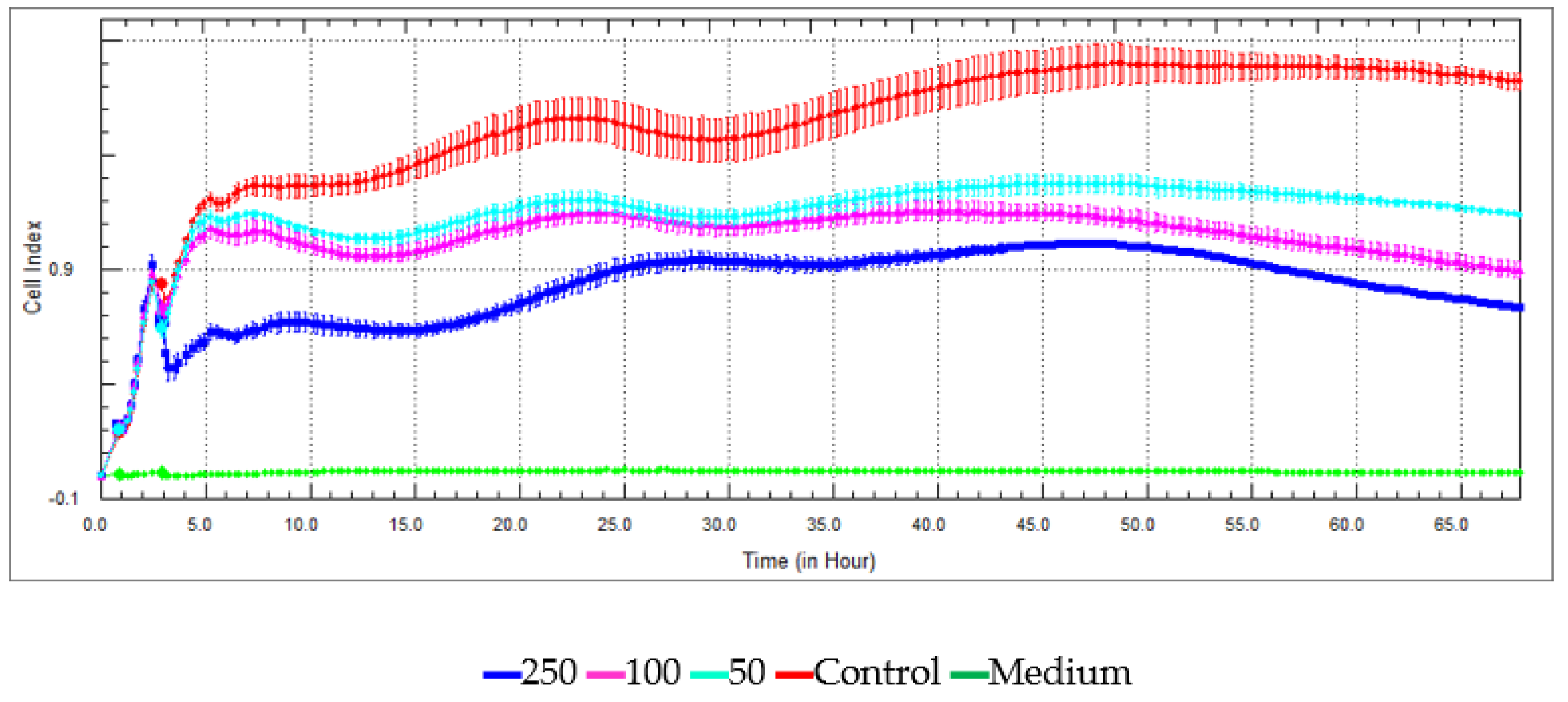 Medicines 05 00036 g008