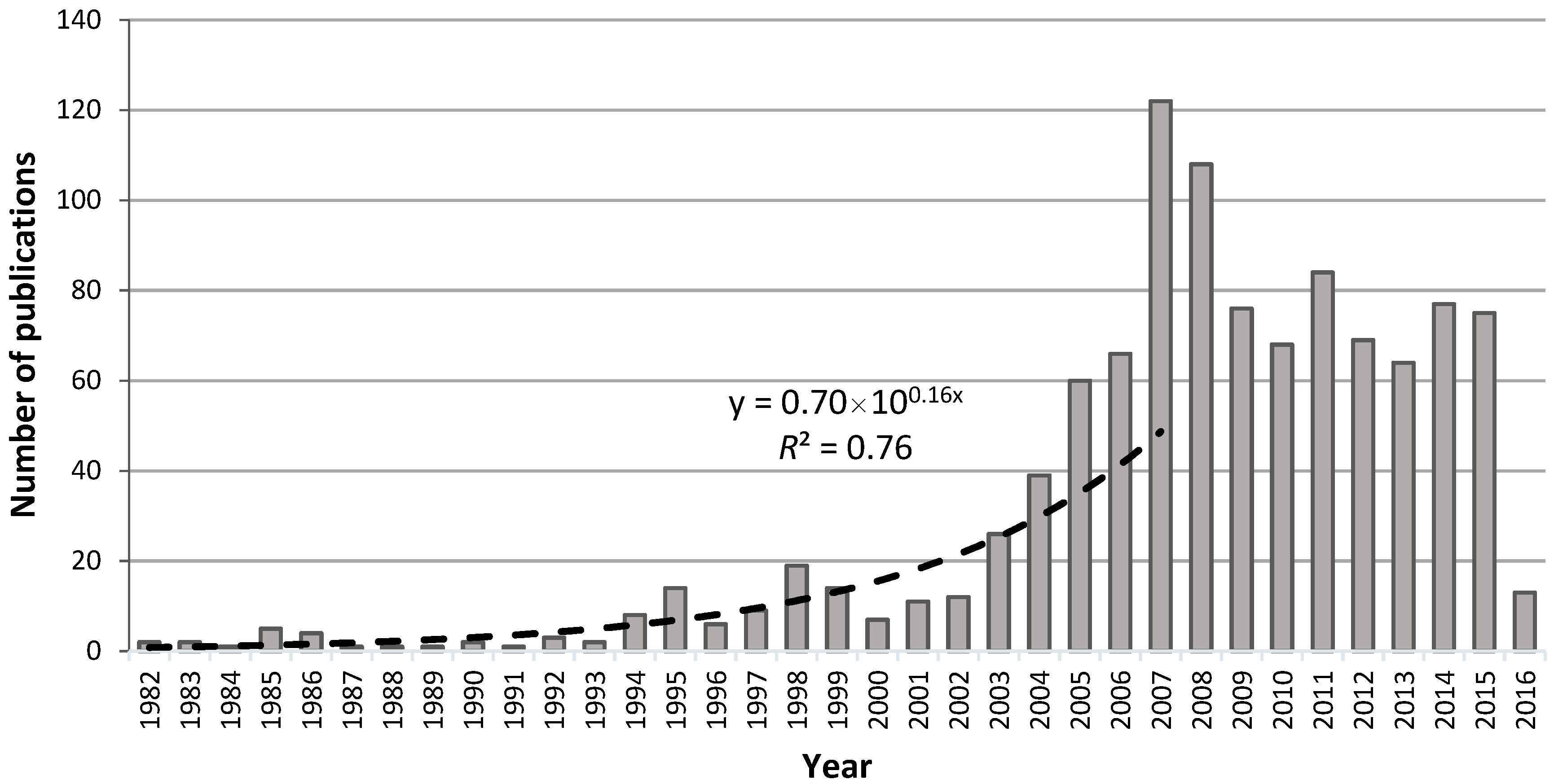 Medicines 05 00041 g001