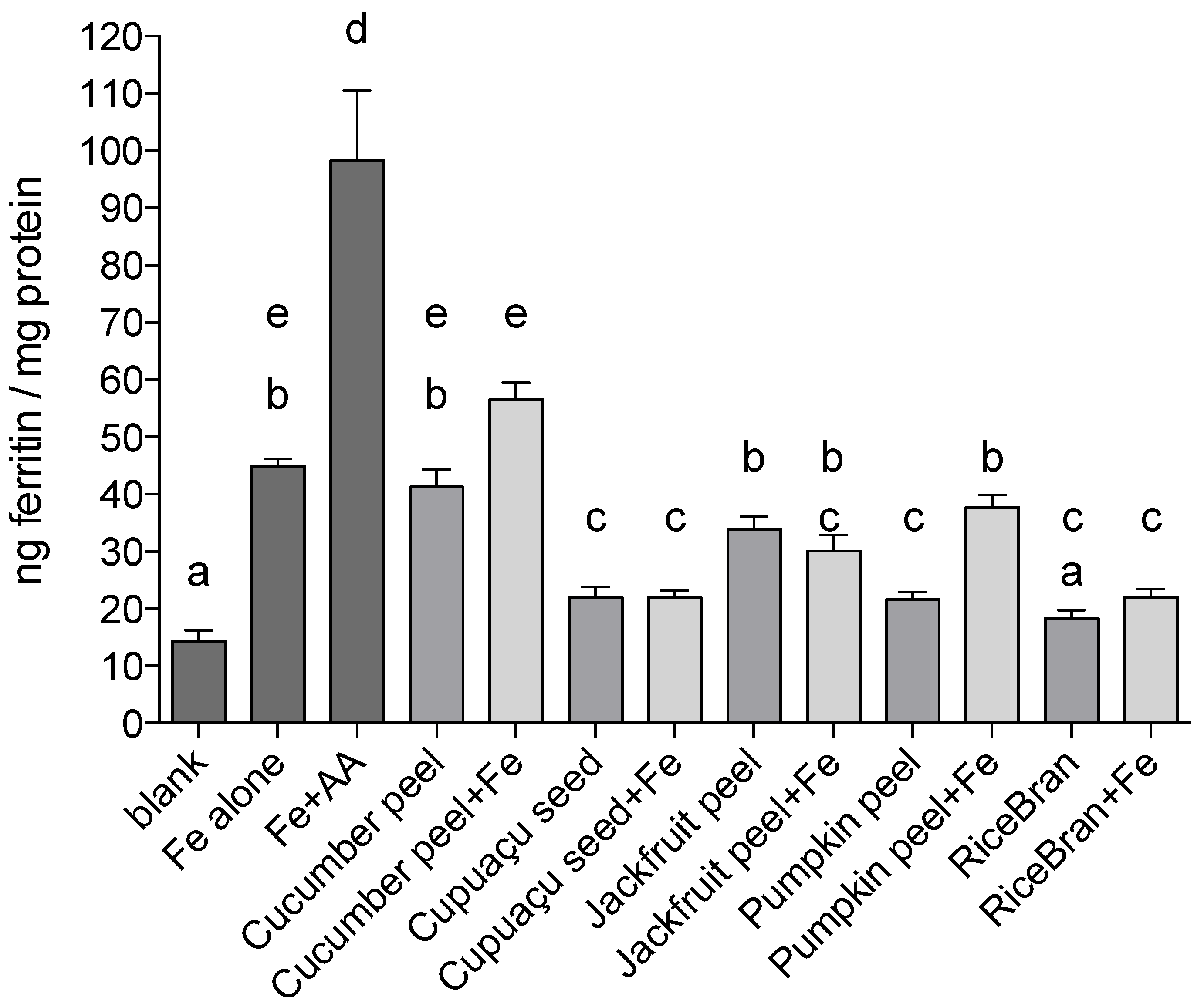 Medicines 05 00045 g001