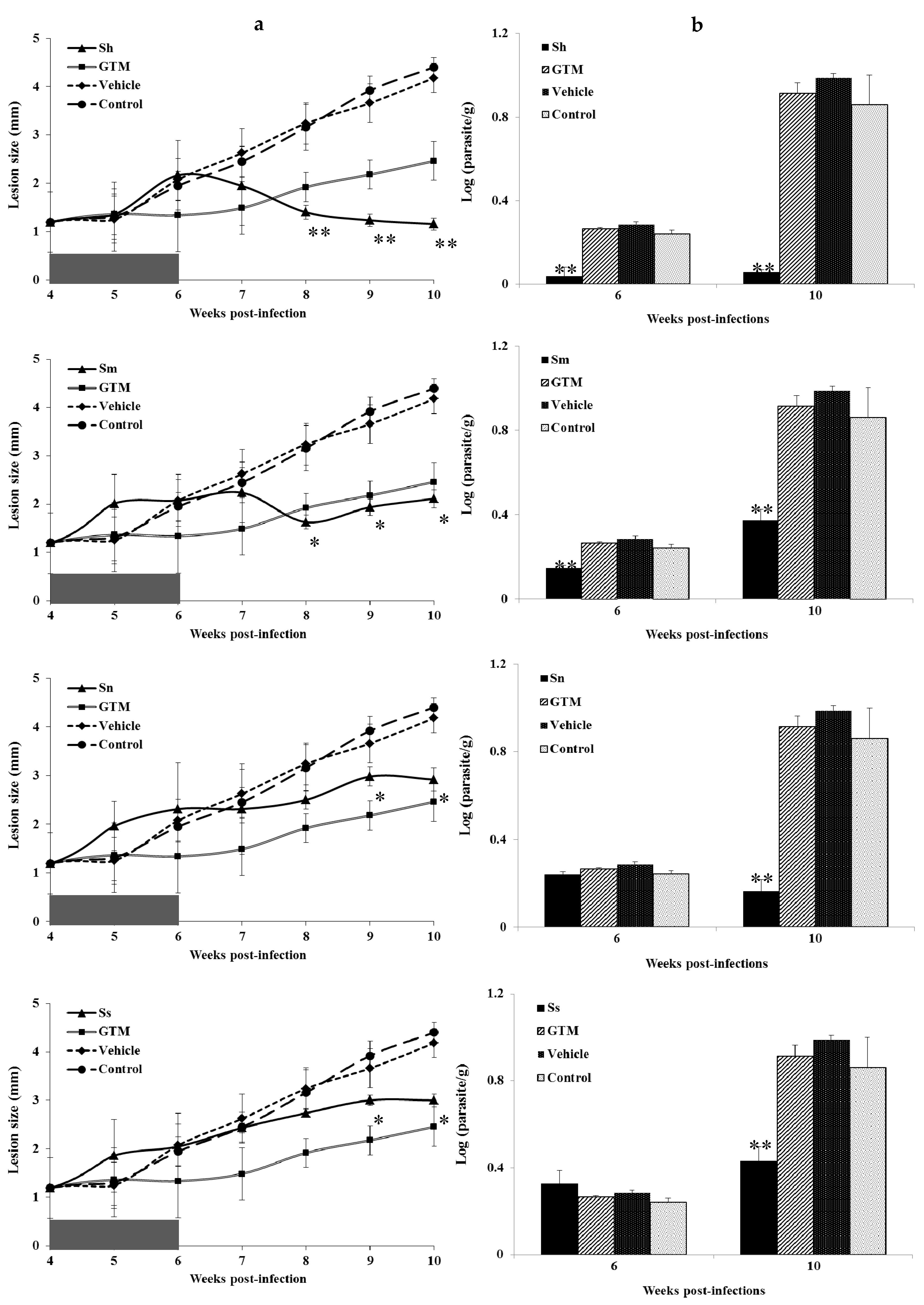 Medicines 05 00049 g001