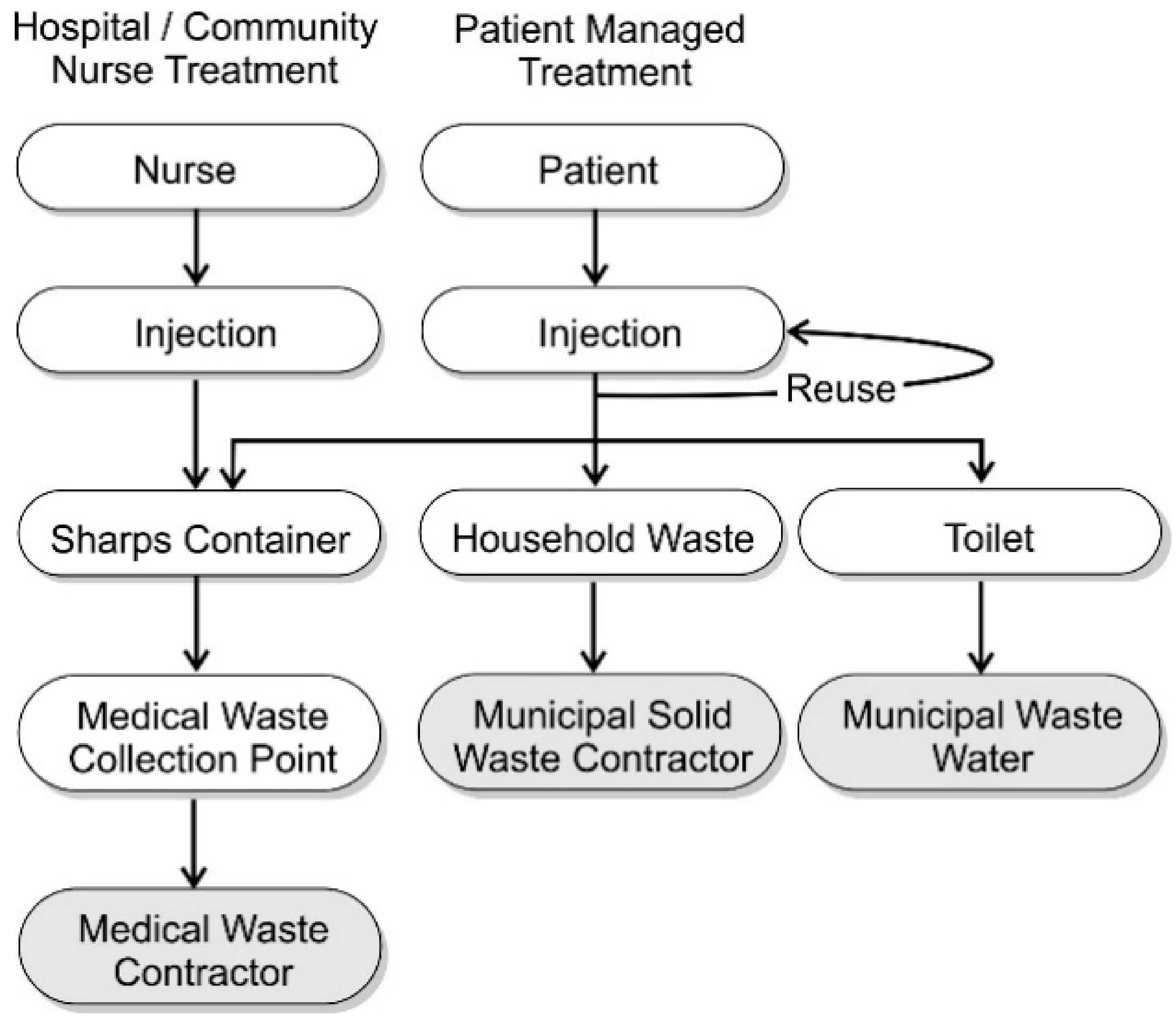 Medicines 05 00050 g002
