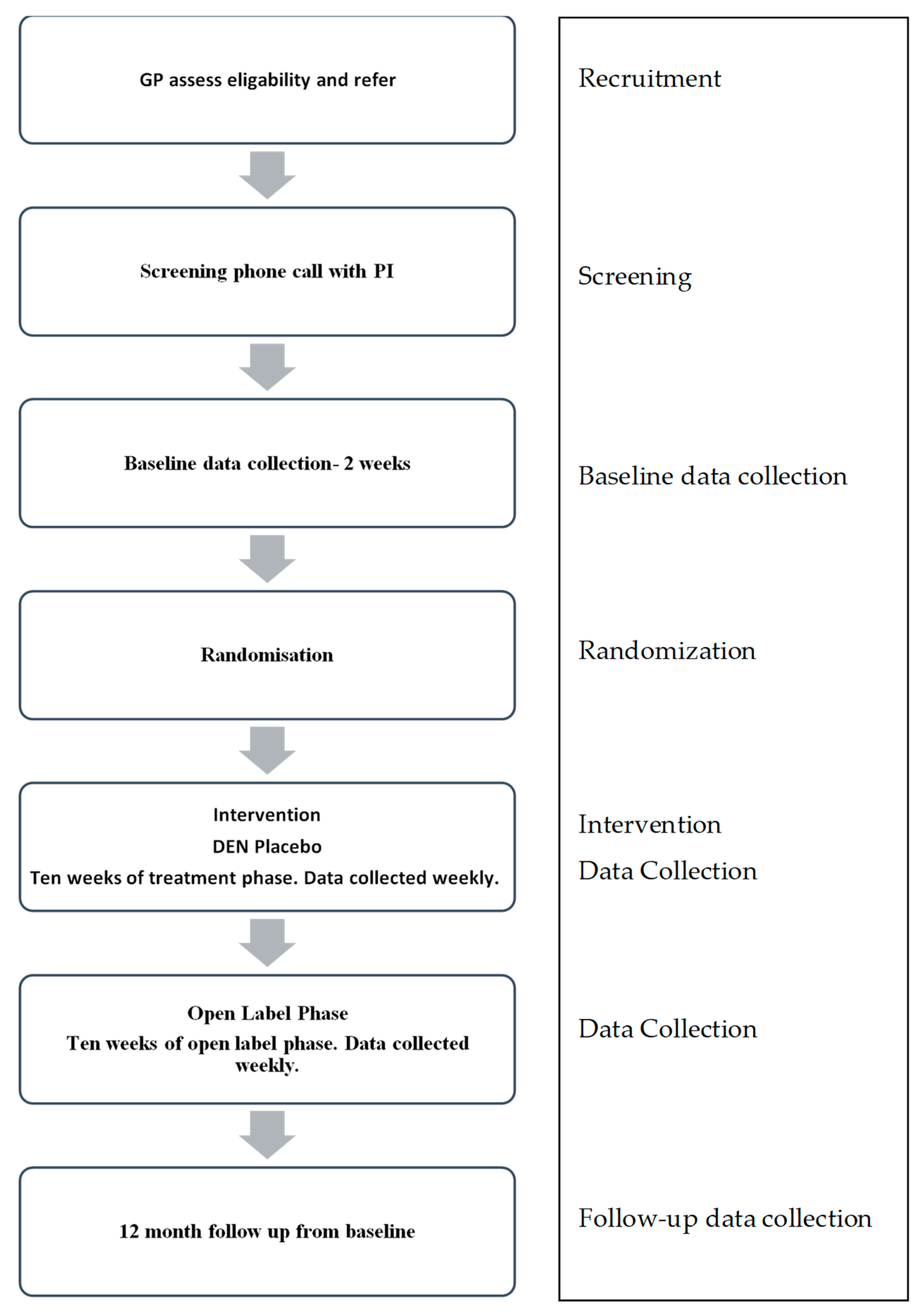 Medicines 05 00056 g001