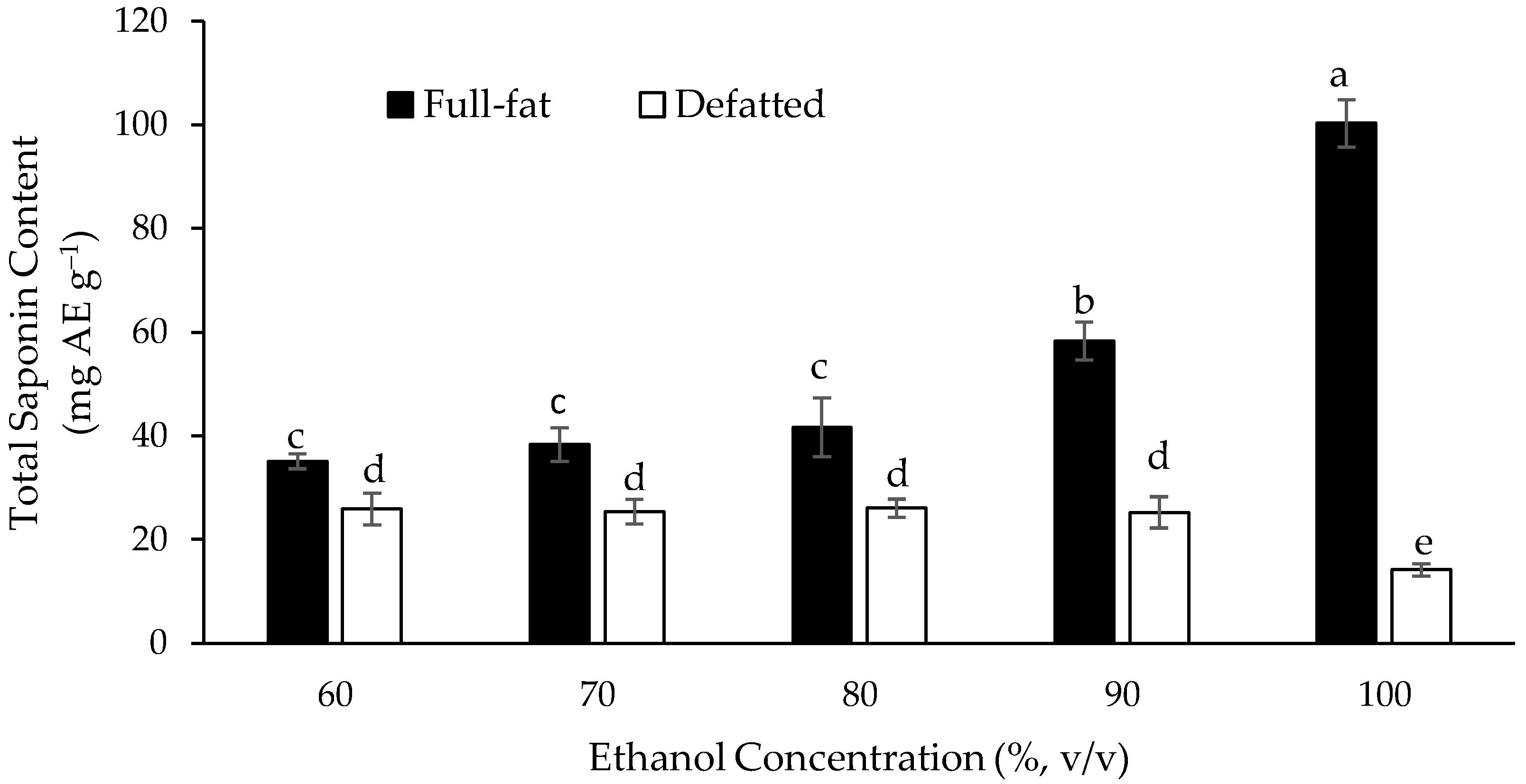 Medicines 05 00070 g002